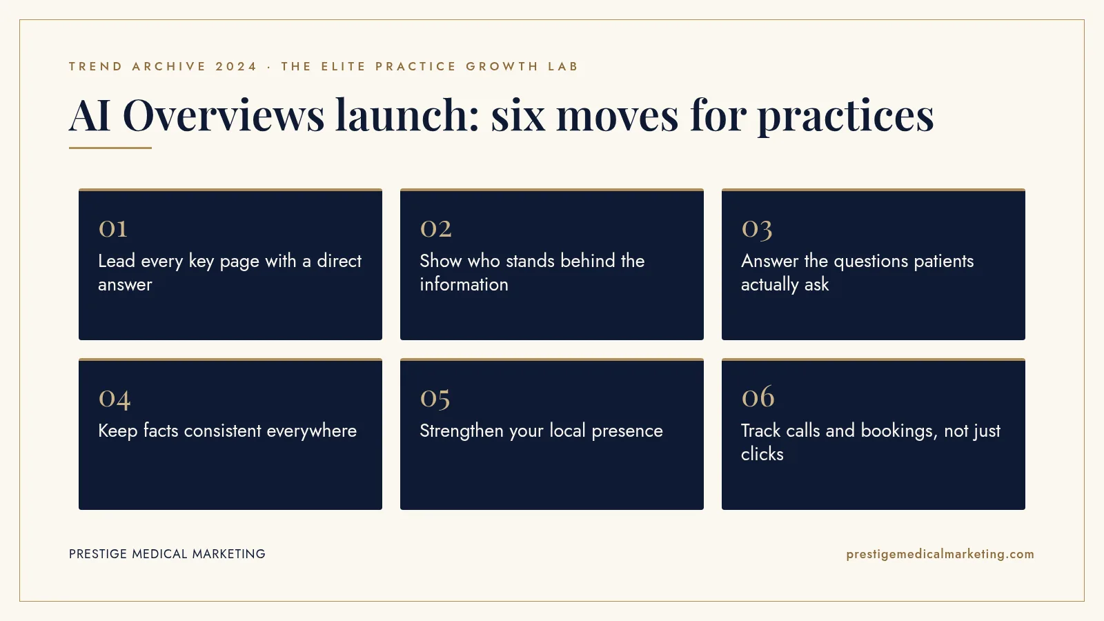 Infographic: AI Overviews launch: six moves for practices. Steps: Lead every key page with a direct answer; Show who stands behind the information; Answer the questions patients actually ask; Keep facts consistent everywhere; Strengthen your local presence; Track calls and bookings, not just clicks