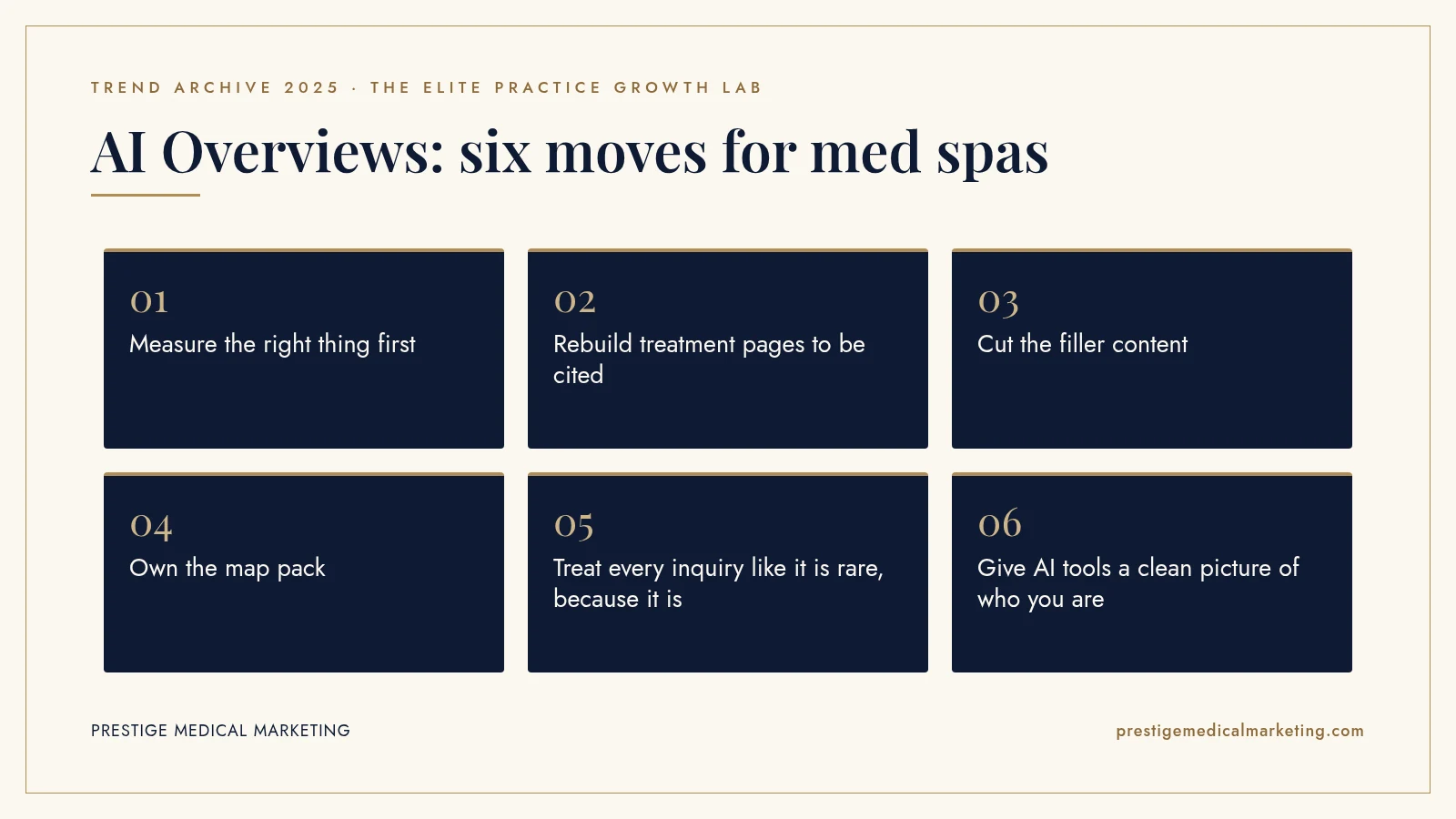 Infographic: AI Overviews: six moves for med spas. Steps: Measure the right thing first; Rebuild treatment pages to be cited; Cut the filler content; Own the map pack; Treat every inquiry like it is rare, because it is; Give AI tools a clean picture of who you are