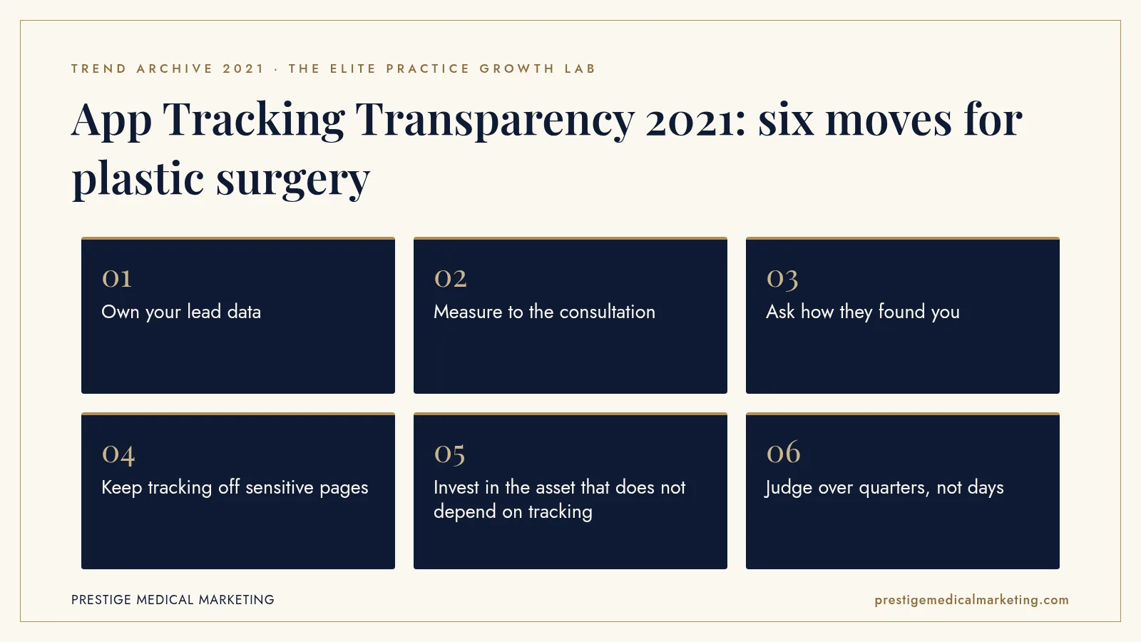Infographic: App Tracking Transparency 2021: six moves for plastic surgery. Steps: Own your lead data; Measure to the consultation; Ask how they found you; Keep tracking off sensitive pages; Invest in the asset that does not depend on tracking; Judge over quarters, not days.