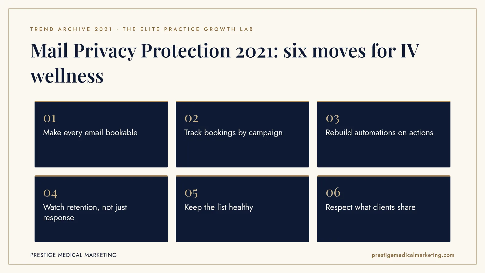 Infographic: Mail Privacy Protection 2021: six moves for IV wellness. Steps: Make every email bookable; Track bookings by campaign; Rebuild automations on actions; Watch retention, not just response; Keep the list healthy; Respect what clients share.