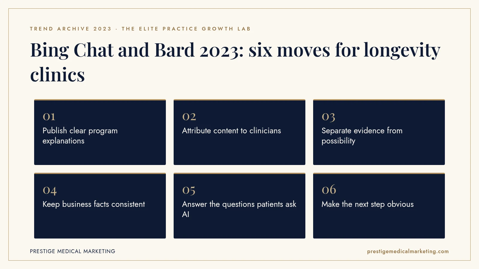 Infographic: Bing Chat and Bard 2023: six moves for longevity clinics. Steps: Publish clear program explanations; Attribute content to clinicians; Separate evidence from possibility; Keep business facts consistent; Answer the questions patients ask AI; Make the next step obvious.