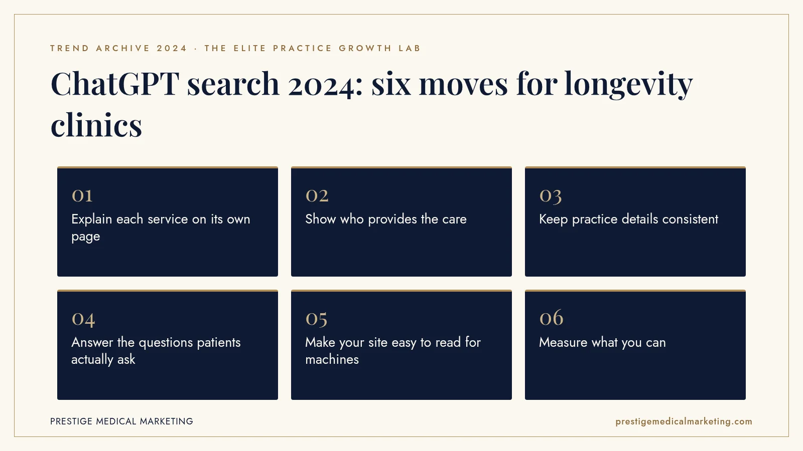 Infographic: ChatGPT search 2024: six moves for longevity clinics. Steps: Explain each service on its own page; Show who provides the care; Keep practice details consistent; Answer the questions patients actually ask; Make your site easy to read for machines; Measure what you can
