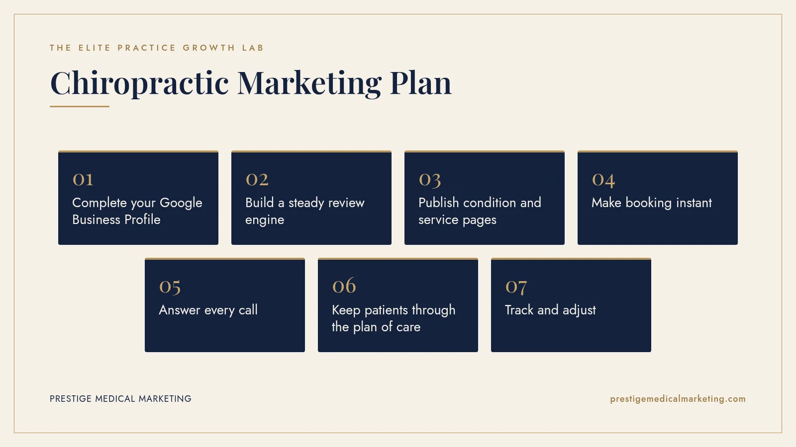 Infographic: Chiropractic Marketing Plan in 7 steps: 1. Complete your Google Business Profile; 2. Build a steady review engine; 3. Publish condition and service pages; 4. Make booking instant; 5. Answer every call; 6. Keep patients through the plan of care; 7. Track and adjust