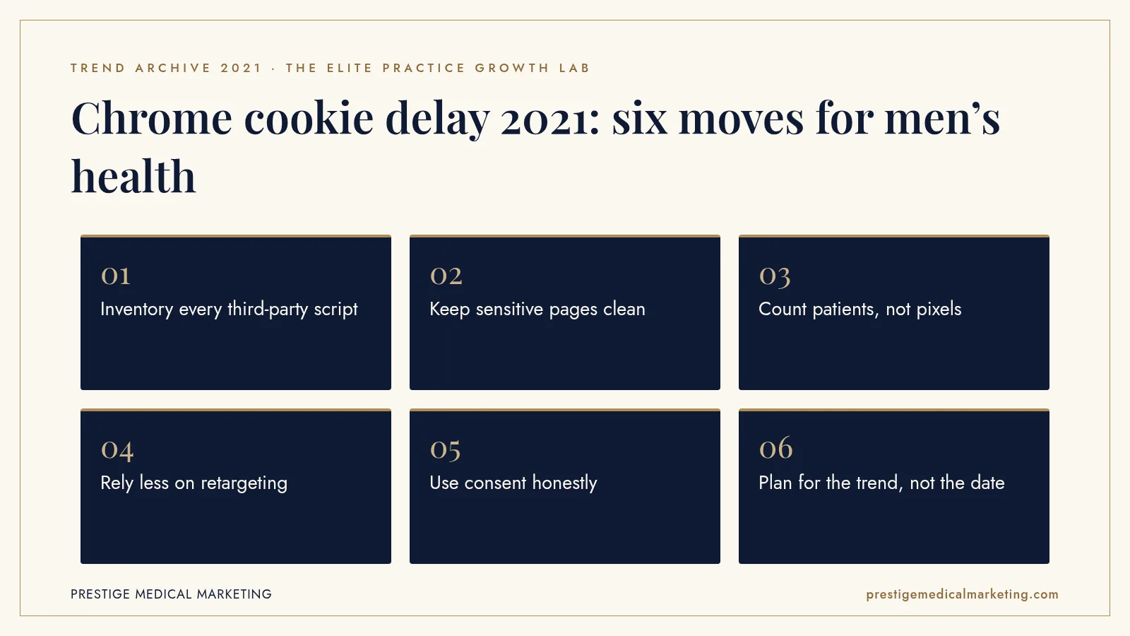 Infographic: Chrome cookie delay 2021: six moves for men’s health. Steps: Inventory every third-party script; Keep sensitive pages clean; Count patients, not pixels; Rely less on retargeting; Use consent honestly; Plan for the trend, not the date.