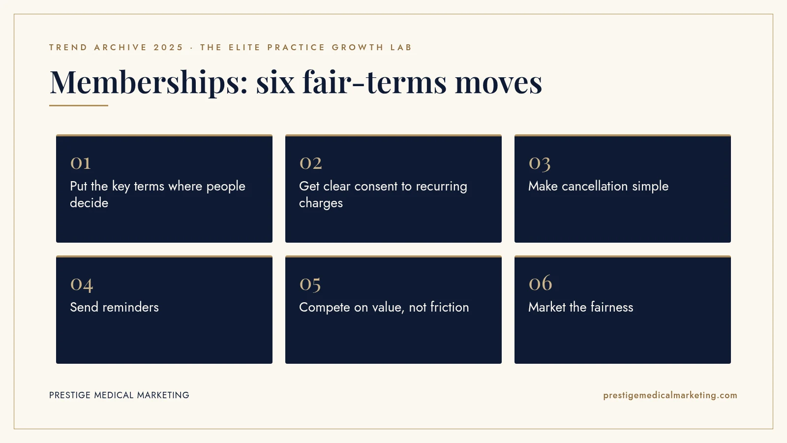 Infographic: Memberships: six fair-terms moves. Steps: Put the key terms where people decide; Get clear consent to recurring charges; Make cancellation simple; Send reminders; Compete on value, not friction; Market the fairness