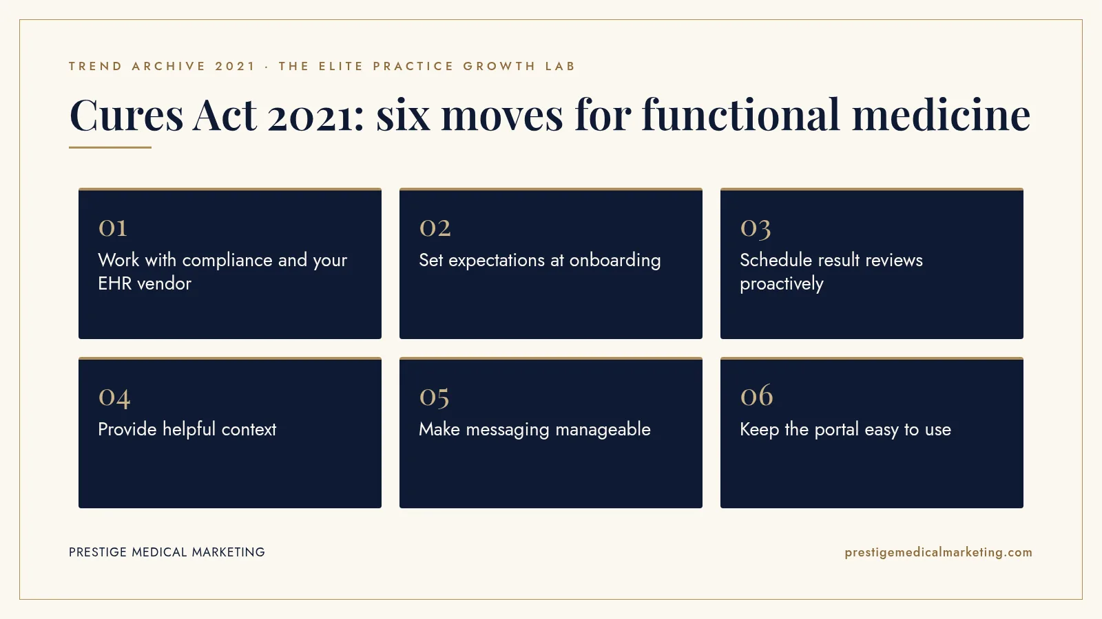 Infographic: Cures Act 2021: six moves for functional medicine. Steps: Work with compliance and your EHR vendor; Set expectations at onboarding; Schedule result reviews proactively; Provide helpful context; Make messaging manageable; Keep the portal easy to use.