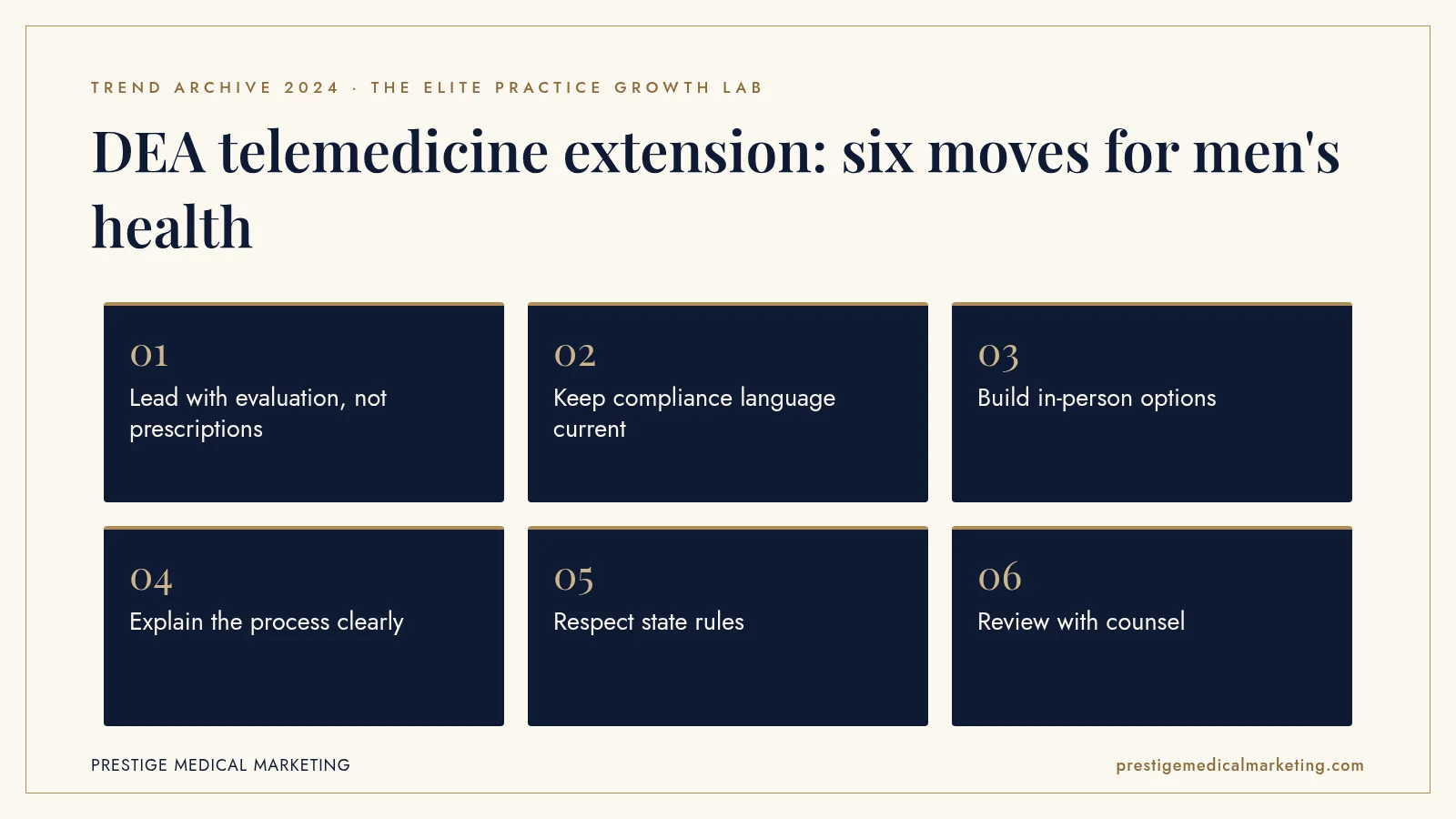 Infographic: DEA telemedicine extension: six moves for men's health. Steps: Lead with evaluation, not prescriptions; Keep compliance language current; Build in-person options; Explain the process clearly; Respect state rules; Review with counsel