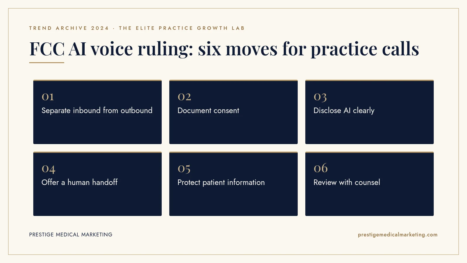 Infographic: FCC AI voice ruling: six moves for practice calls. Steps: Separate inbound from outbound; Document consent; Disclose AI clearly; Offer a human handoff; Protect patient information; Review with counsel