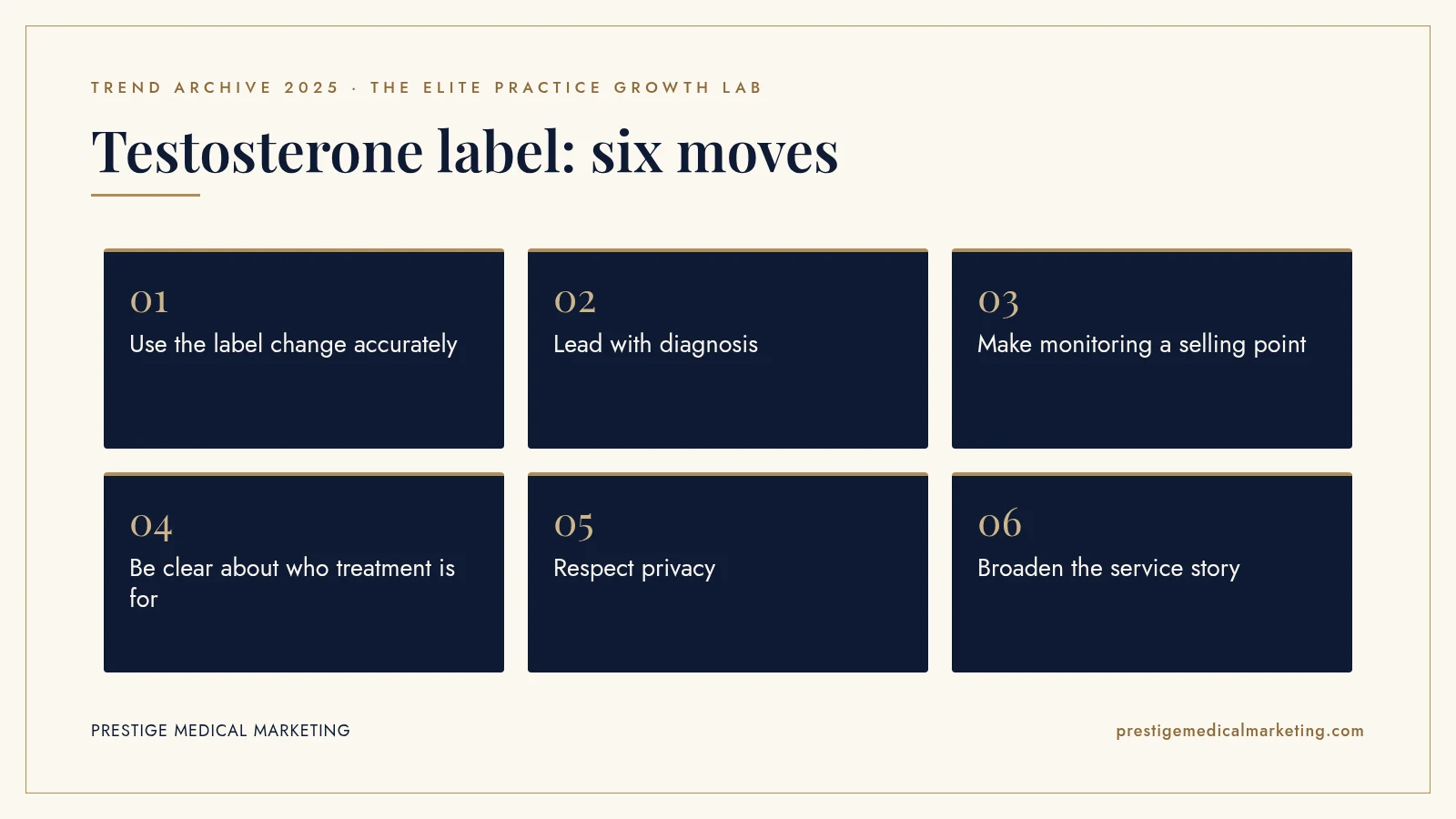 Infographic: Testosterone label: six moves. Steps: Use the label change accurately; Lead with diagnosis; Make monitoring a selling point; Be clear about who treatment is for; Respect privacy; Broaden the service story