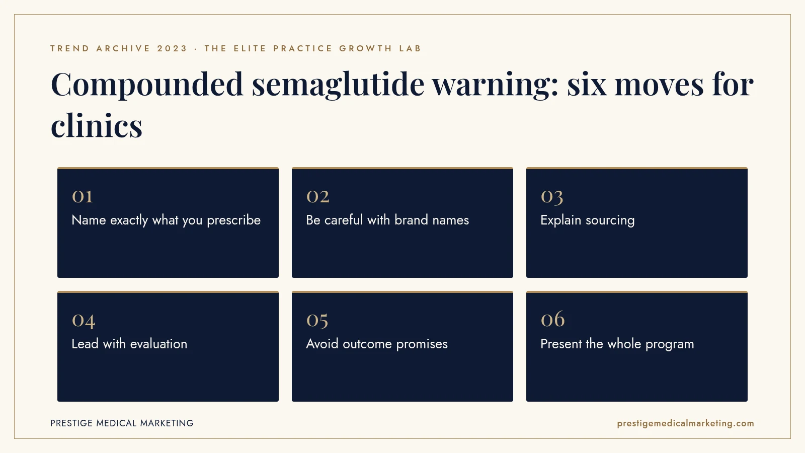 Infographic: Compounded semaglutide warning: six moves for clinics. Steps: Name exactly what you prescribe; Be careful with brand names; Explain sourcing; Lead with evaluation; Avoid outcome promises; Present the whole program.
