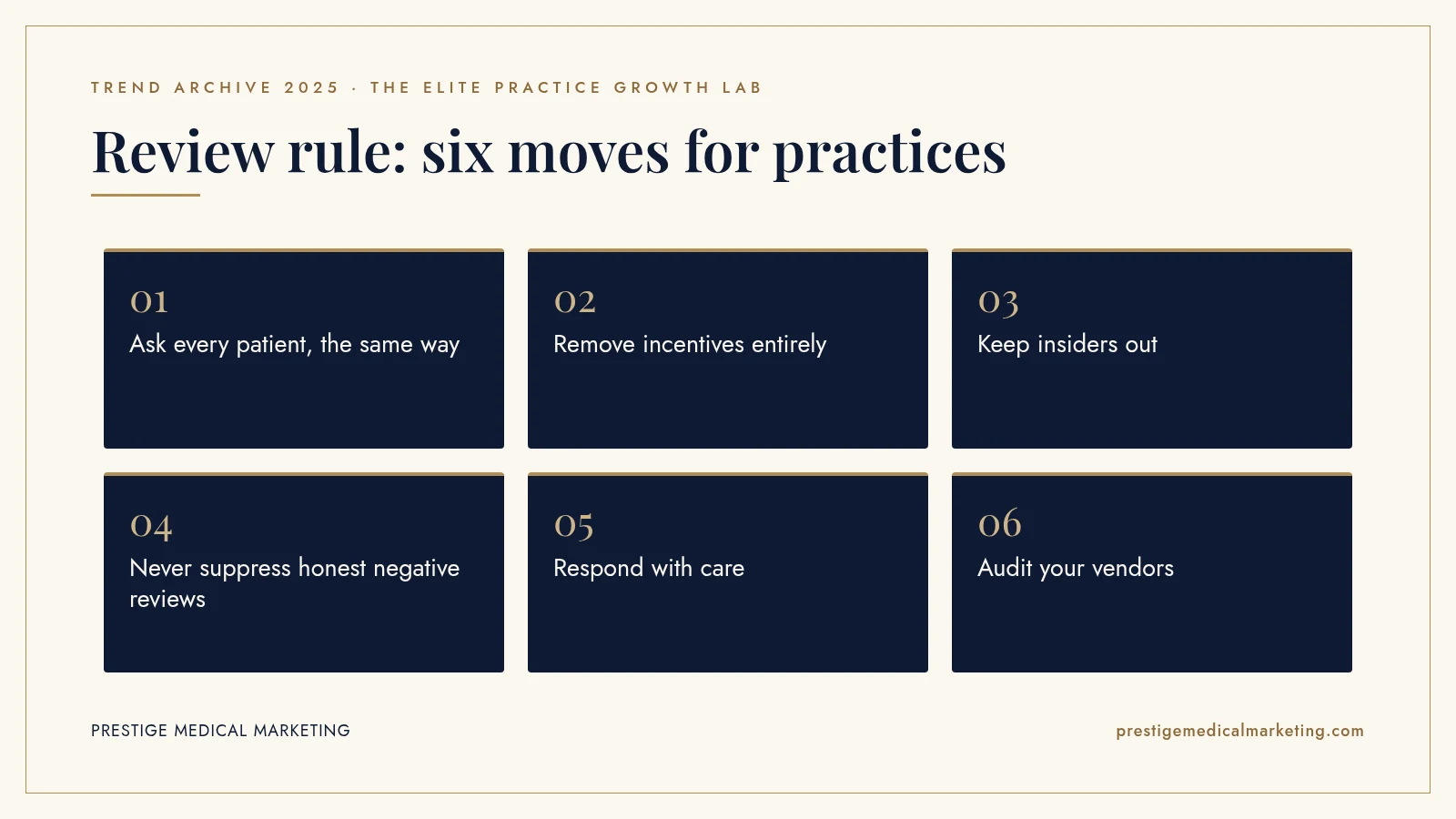 Infographic: Review rule: six moves for practices. Steps: Ask every patient, the same way; Remove incentives entirely; Keep insiders out; Never suppress honest negative reviews; Respond with care; Audit your vendors