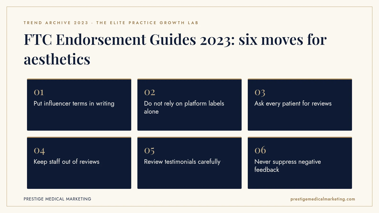 Infographic: FTC Endorsement Guides 2023: six moves for aesthetics. Steps: Put influencer terms in writing; Do not rely on platform labels alone; Ask every patient for reviews; Keep staff out of reviews; Review testimonials carefully; Never suppress negative feedback.