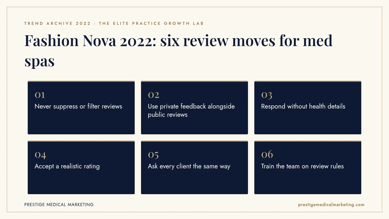 Infographic: Fashion Nova 2022: six review moves for med spas. Steps: Never suppress or filter reviews; Use private feedback alongside public reviews; Respond without health details; Accept a realistic rating; Ask every client the same way; Train the team on review rules.
