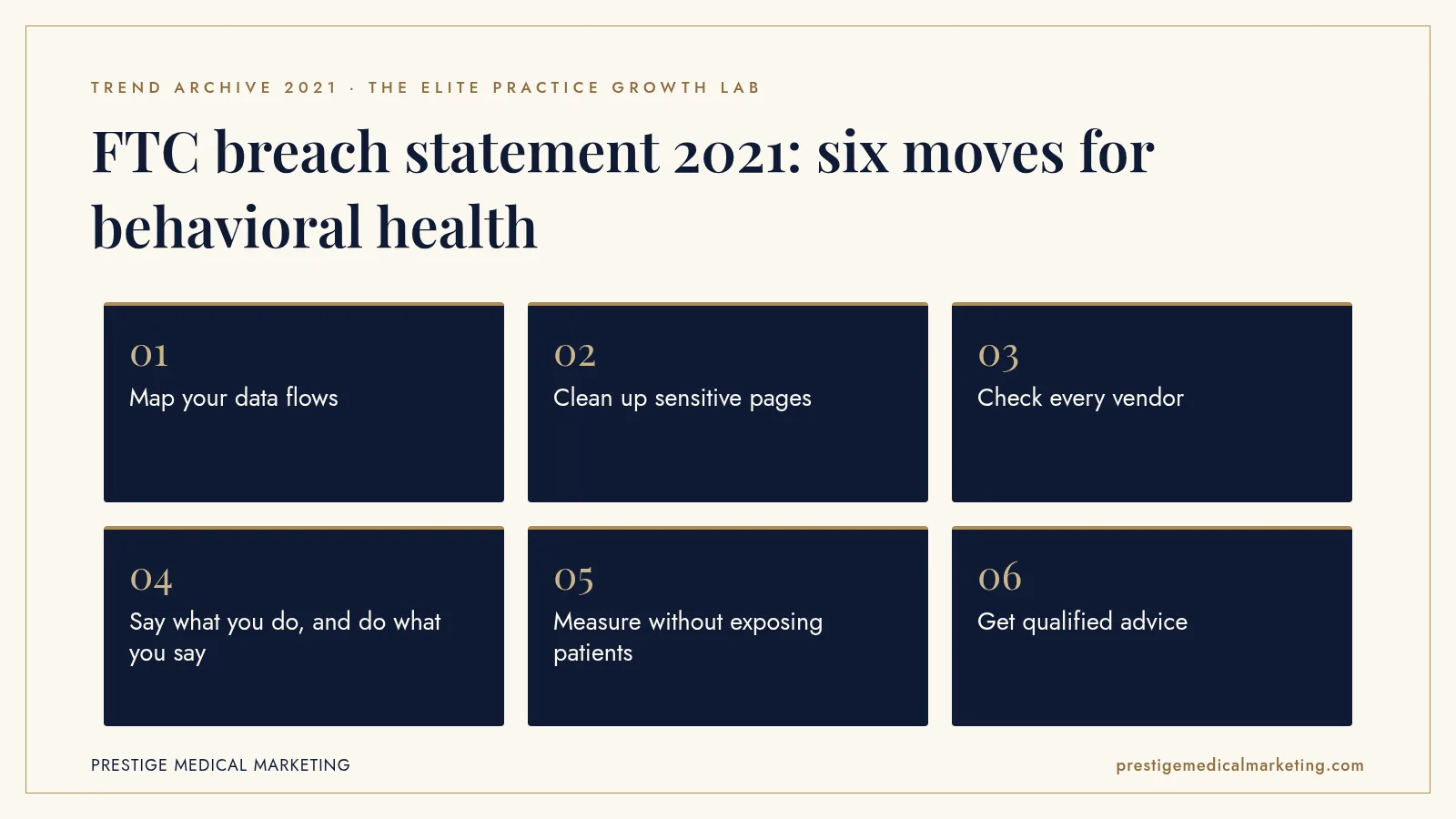Infographic: FTC breach statement 2021: six moves for behavioral health. Steps: Map your data flows; Clean up sensitive pages; Check every vendor; Say what you do, and do what you say; Measure without exposing patients; Get qualified advice.