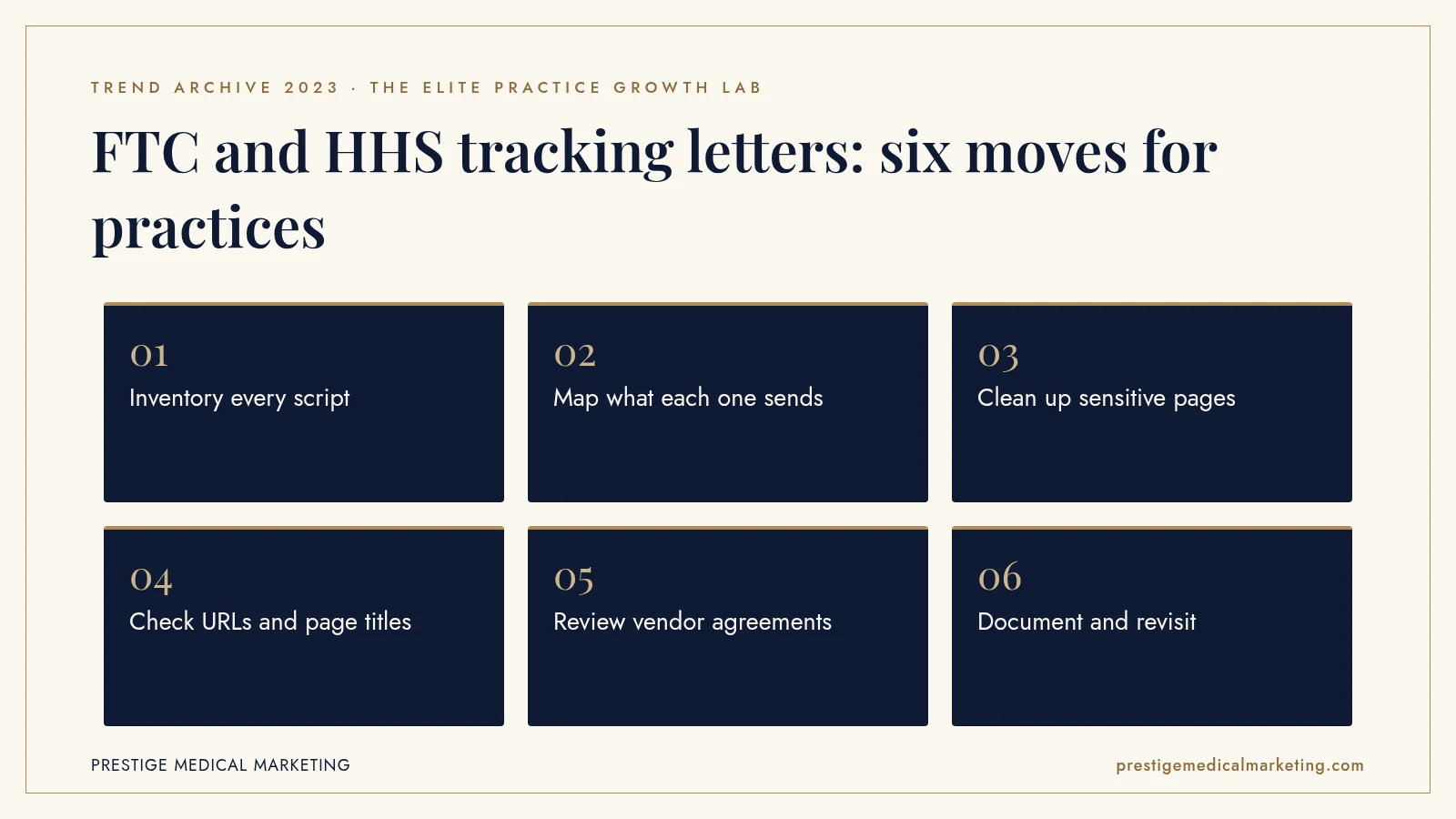 Infographic: FTC and HHS tracking letters: six moves for practices. Steps: Inventory every script; Map what each one sends; Clean up sensitive pages; Check URLs and page titles; Review vendor agreements; Document and revisit.