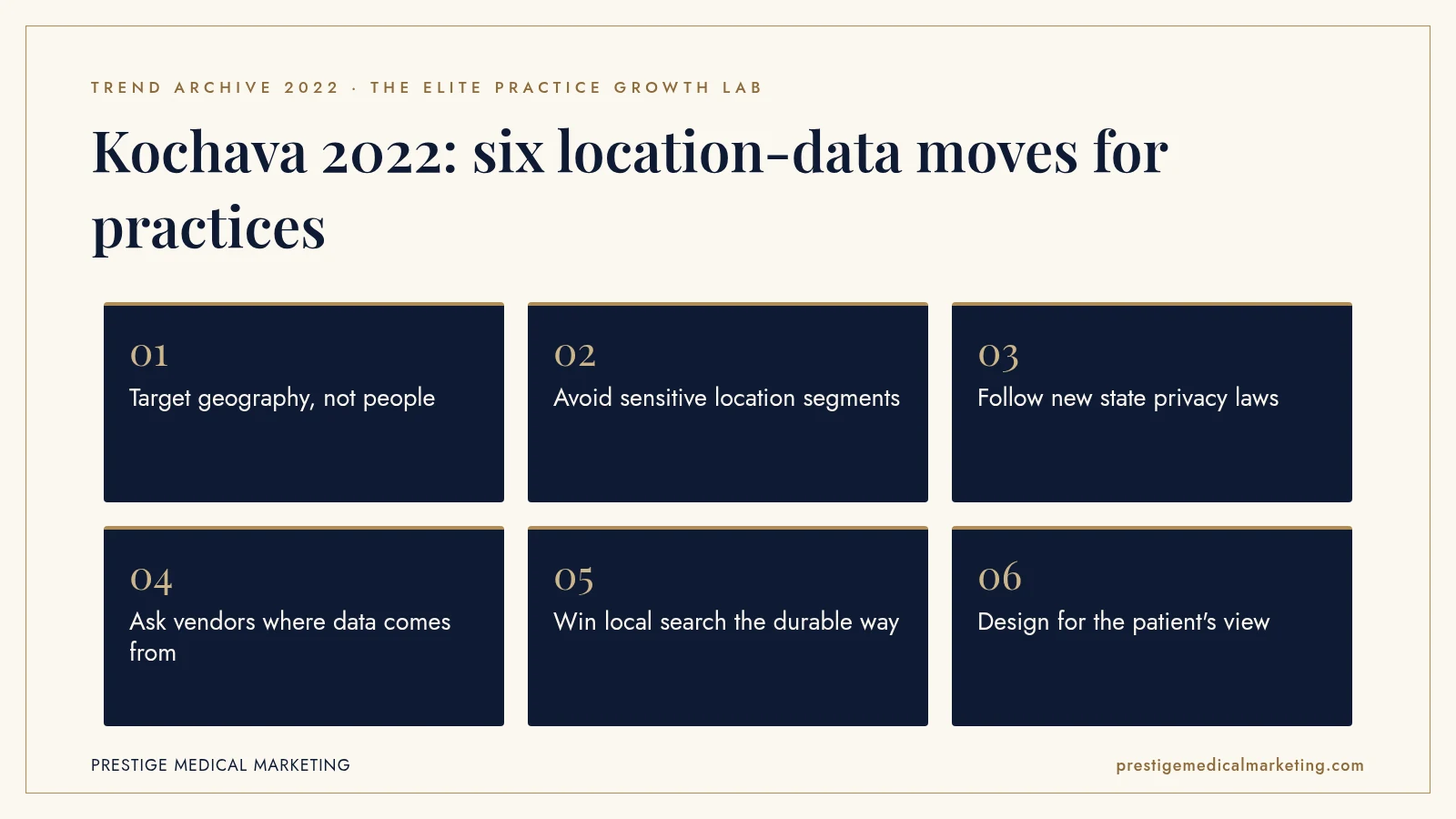 Infographic: Kochava 2022: six location-data moves for practices. Steps: Target geography, not people; Avoid sensitive location segments; Follow new state privacy laws; Ask vendors where data comes from; Win local search the durable way; Design for the patient's view.