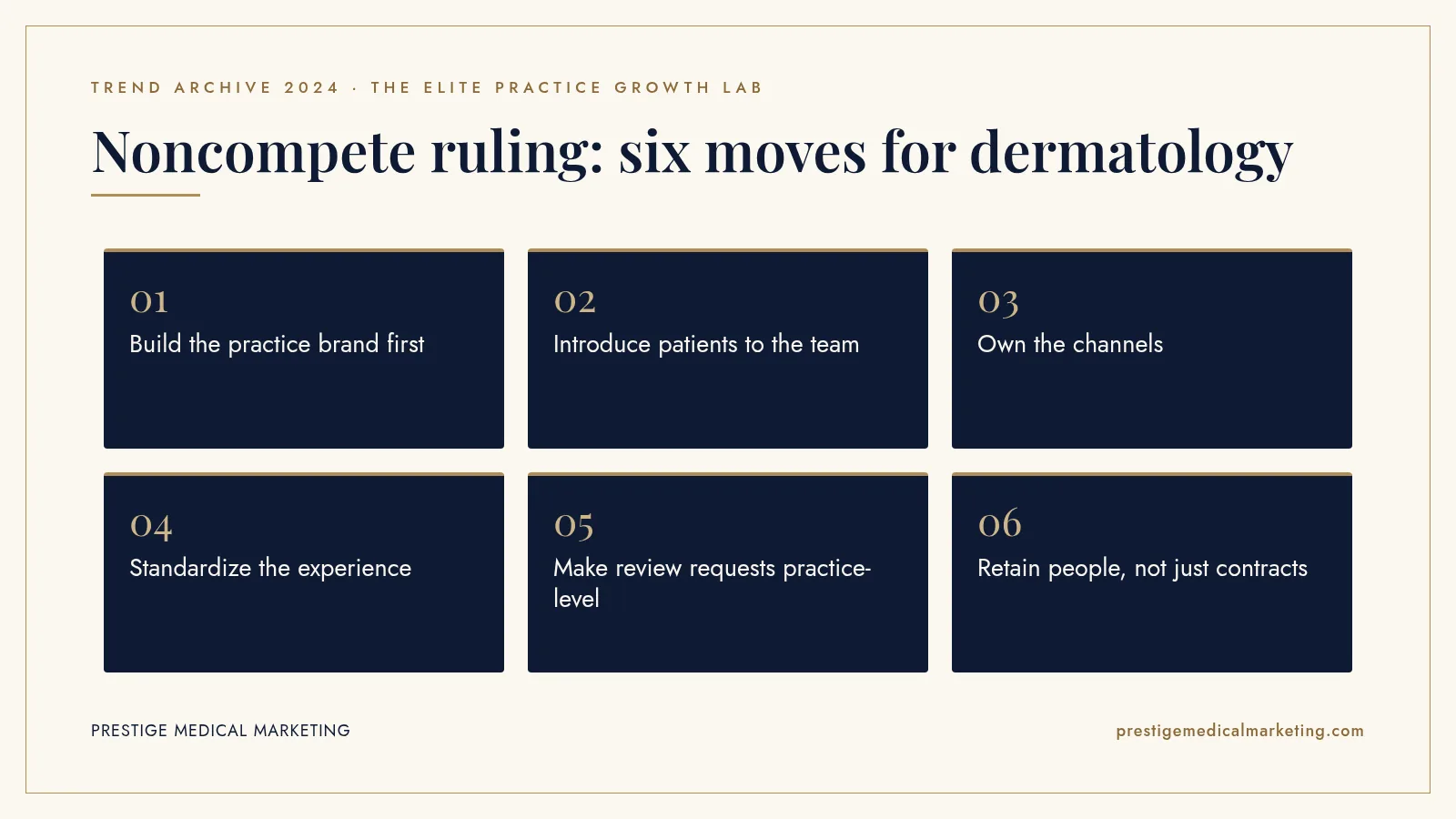 Infographic: Noncompete ruling: six moves for dermatology. Steps: Build the practice brand first; Introduce patients to the team; Own the channels; Standardize the experience; Make review requests practice-level; Retain people, not just contracts