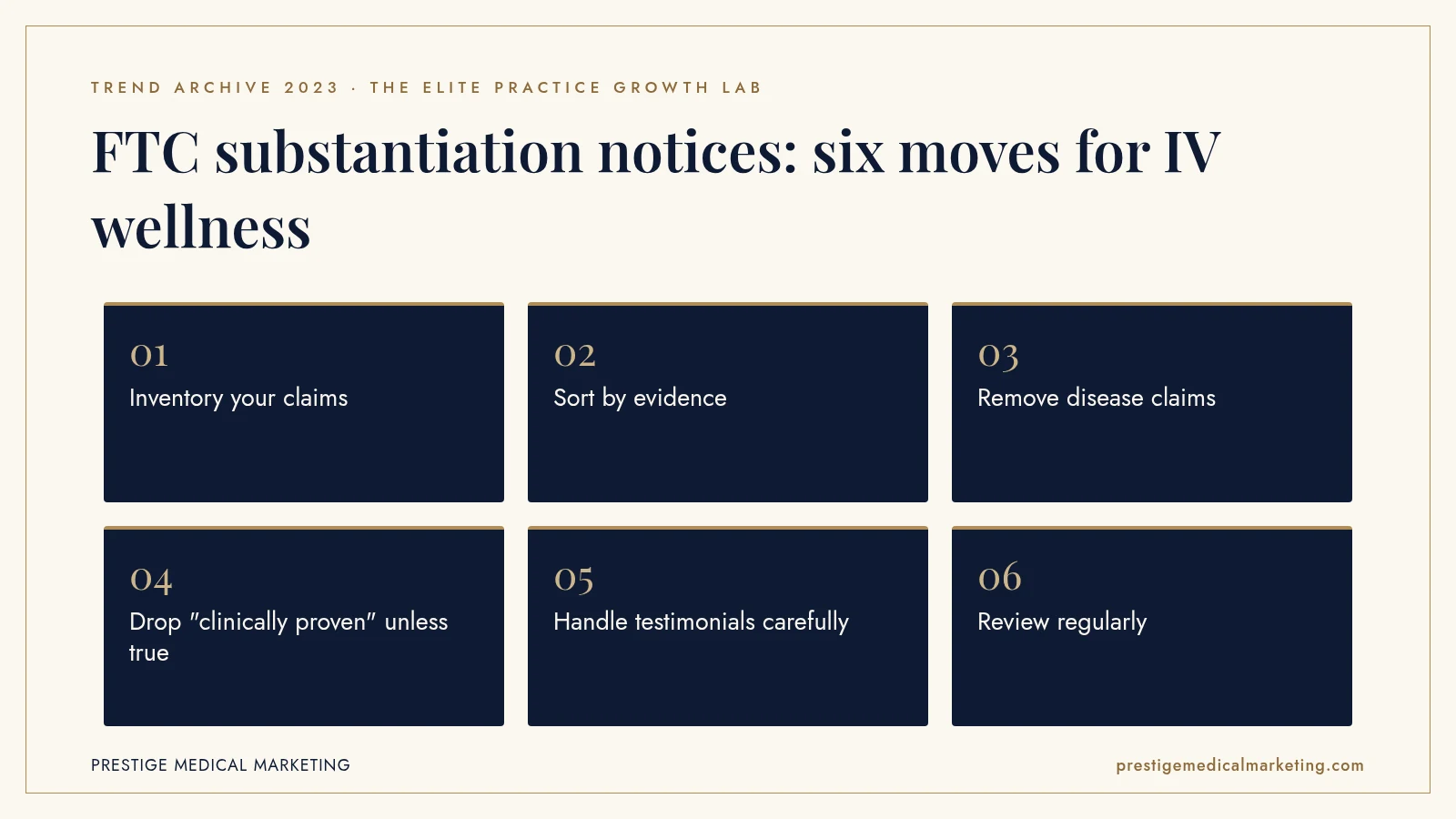 Infographic: FTC substantiation notices: six moves for IV wellness. Steps: Inventory your claims; Sort by evidence; Remove disease claims; Drop "clinically proven" unless true; Handle testimonials carefully; Review regularly.