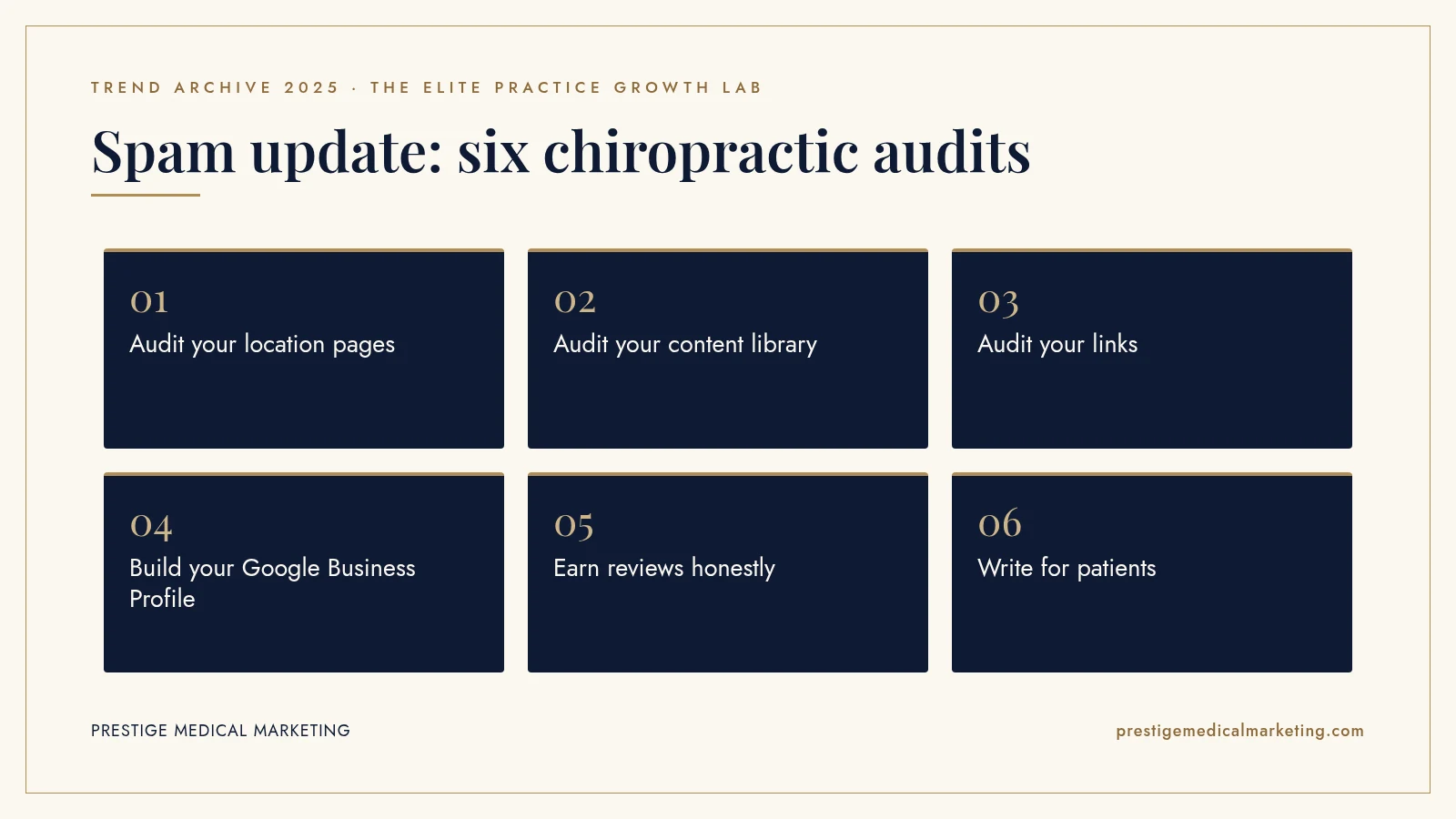 Infographic: Spam update: six chiropractic audits. Steps: Audit your location pages; Audit your content library; Audit your links; Build your Google Business Profile; Earn reviews honestly; Write for patients
