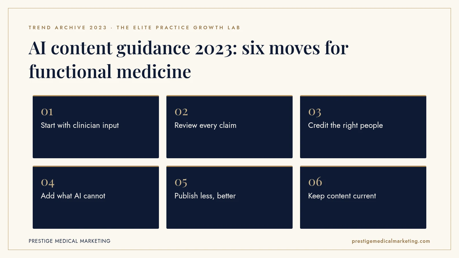 Infographic: AI content guidance 2023: six moves for functional medicine. Steps: Start with clinician input; Review every claim; Credit the right people; Add what AI cannot; Publish less, better; Keep content current.