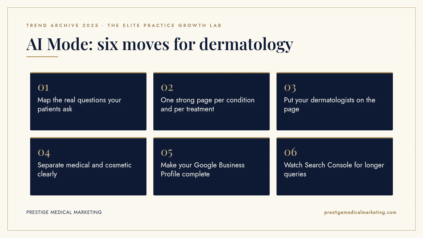 Infographic: AI Mode: six moves for dermatology. Steps: Map the real questions your patients ask; One strong page per condition and per treatment; Put your dermatologists on the page; Separate medical and cosmetic clearly; Make your Google Business Profile complete; Watch Search Console for longer q