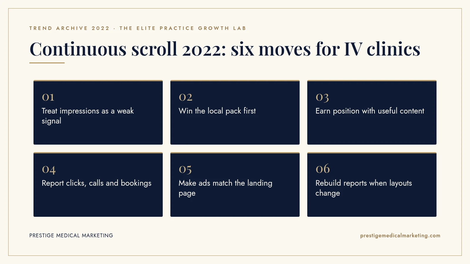 Infographic: Continuous scroll 2022: six moves for IV clinics. Steps: Treat impressions as a weak signal; Win the local pack first; Earn position with useful content; Report clicks, calls and bookings; Make ads match the landing page; Rebuild reports when layouts change.