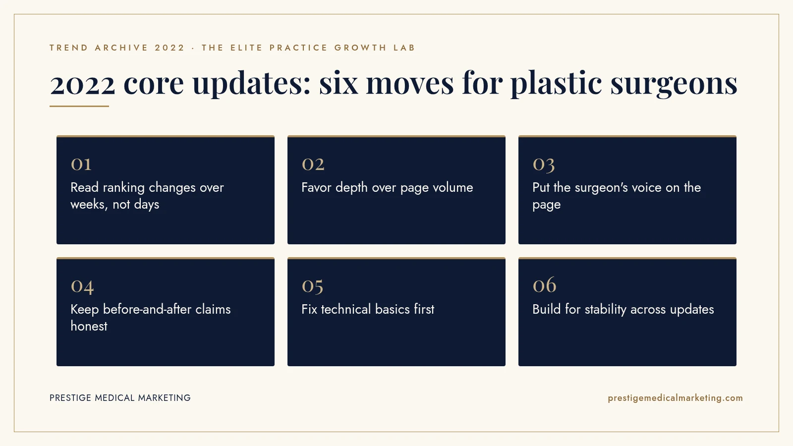 Infographic: 2022 core updates: six moves for plastic surgeons. Steps: Read ranking changes over weeks, not days; Favor depth over page volume; Put the surgeon's voice on the page; Keep before-and-after claims honest; Fix technical basics first; Build for stability across updates.