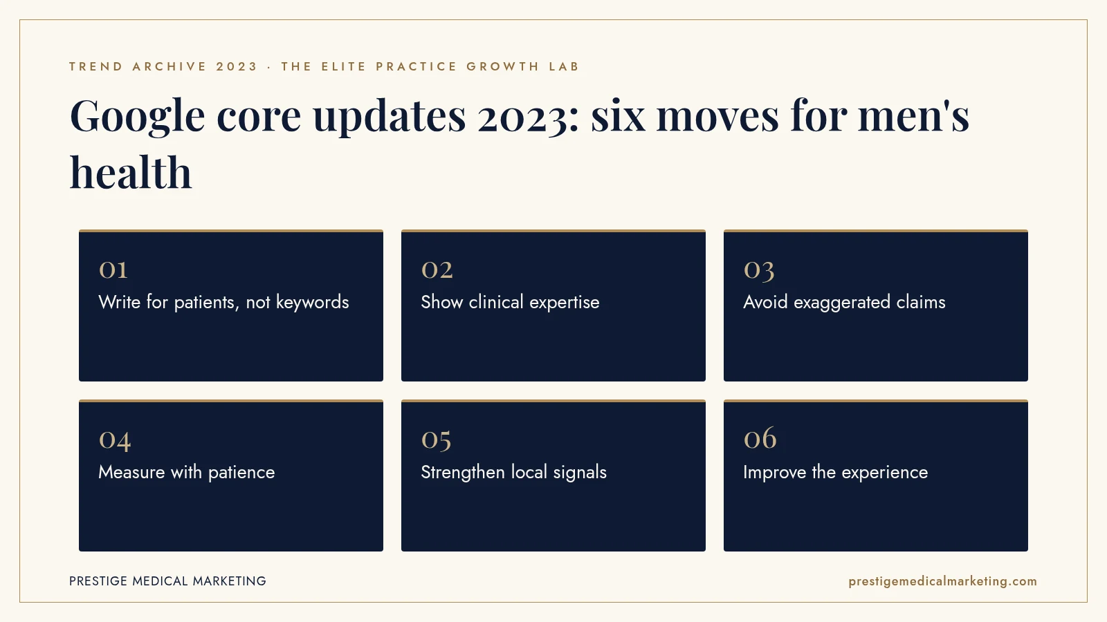 Infographic: Google core updates 2023: six moves for men's health. Steps: Write for patients, not keywords; Show clinical expertise; Avoid exaggerated claims; Measure with patience; Strengthen local signals; Improve the experience.