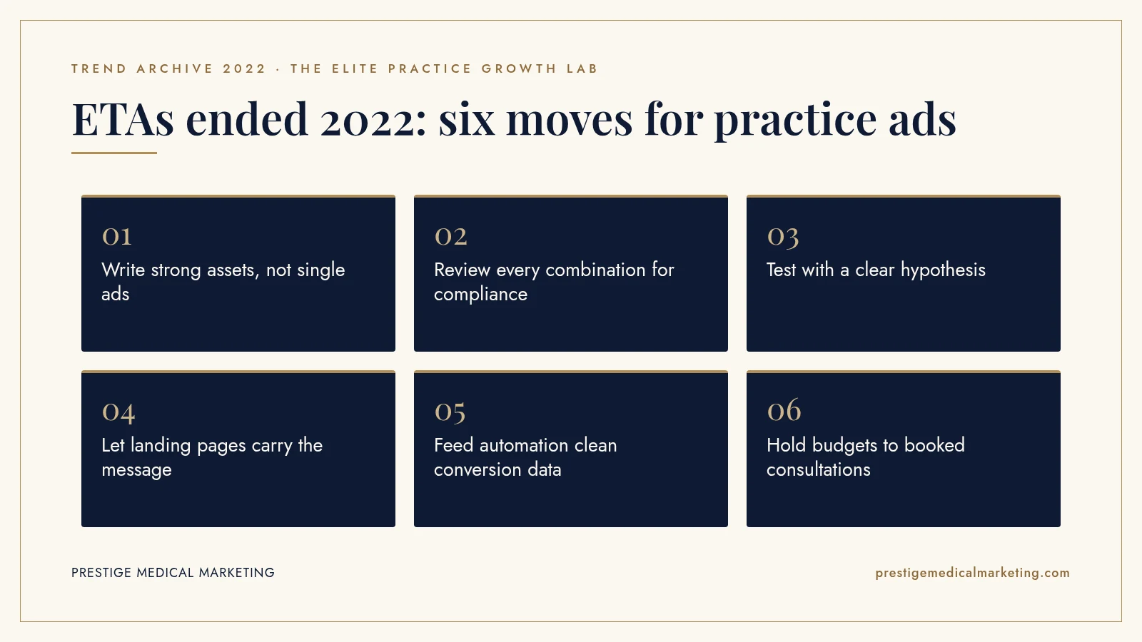 Infographic: ETAs ended 2022: six moves for practice ads. Steps: Write strong assets, not single ads; Review every combination for compliance; Test with a clear hypothesis; Let landing pages carry the message; Feed automation clean conversion data; Hold budgets to booked consultations.