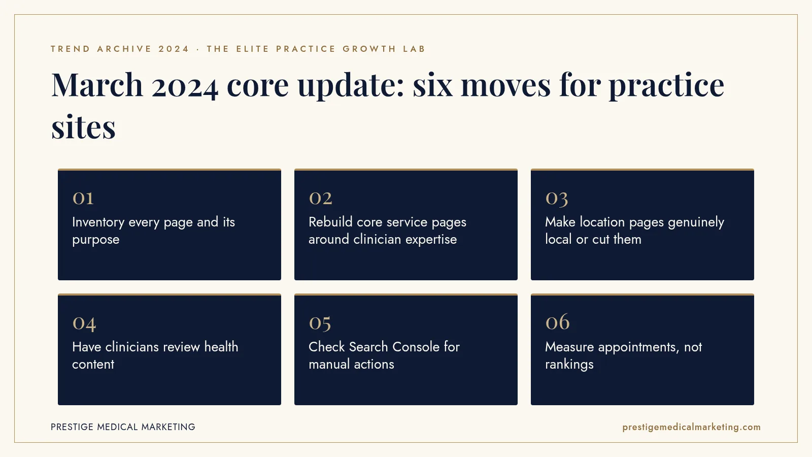 Infographic: March 2024 core update: six moves for practice sites. Steps: Inventory every page and its purpose; Rebuild core service pages around clinician expertise; Make location pages genuinely local or cut them; Have clinicians review health content; Check Search Console for manual actions; Measure appointments, not rankings