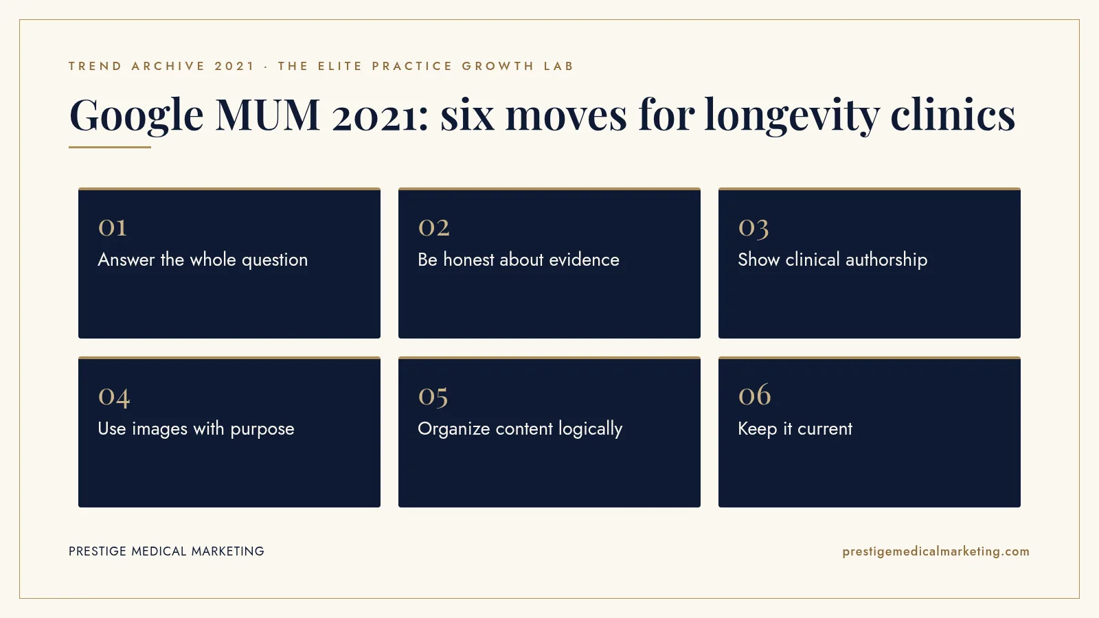 Infographic: Google MUM 2021: six moves for longevity clinics. Steps: Answer the whole question; Be honest about evidence; Show clinical authorship; Use images with purpose; Organize content logically; Keep it current.