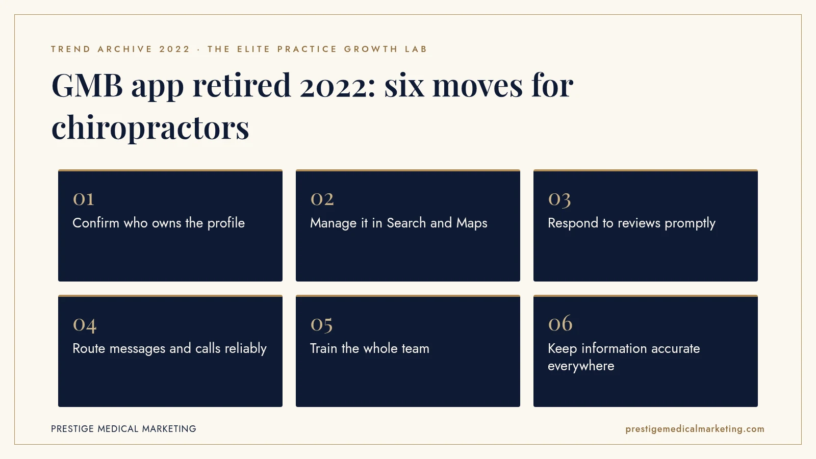 Infographic: GMB app retired 2022: six moves for chiropractors. Steps: Confirm who owns the profile; Manage it in Search and Maps; Respond to reviews promptly; Route messages and calls reliably; Train the whole team; Keep information accurate everywhere.