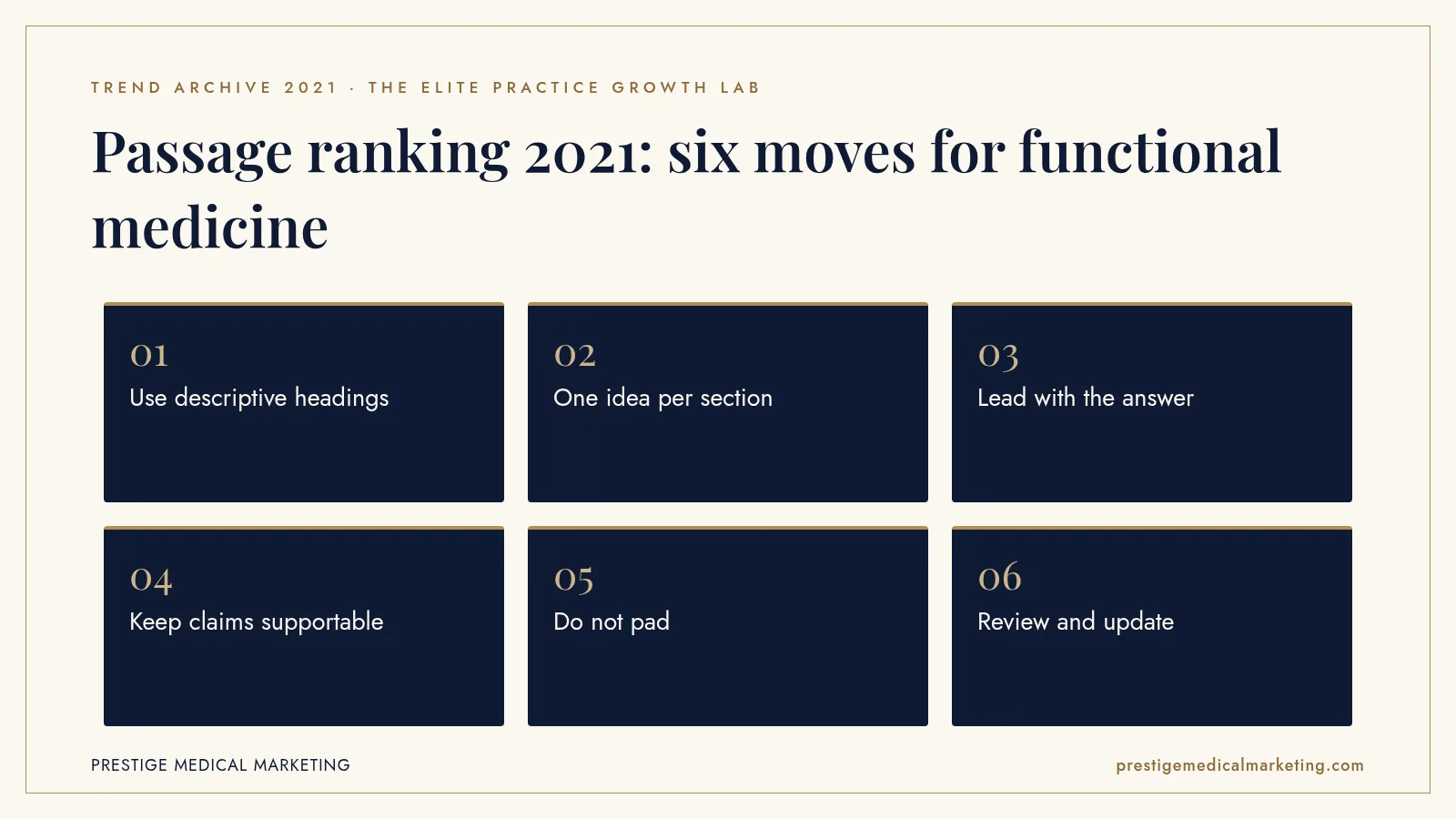 Infographic: Passage ranking 2021: six moves for functional medicine. Steps: Use descriptive headings; One idea per section; Lead with the answer; Keep claims supportable; Do not pad; Review and update.