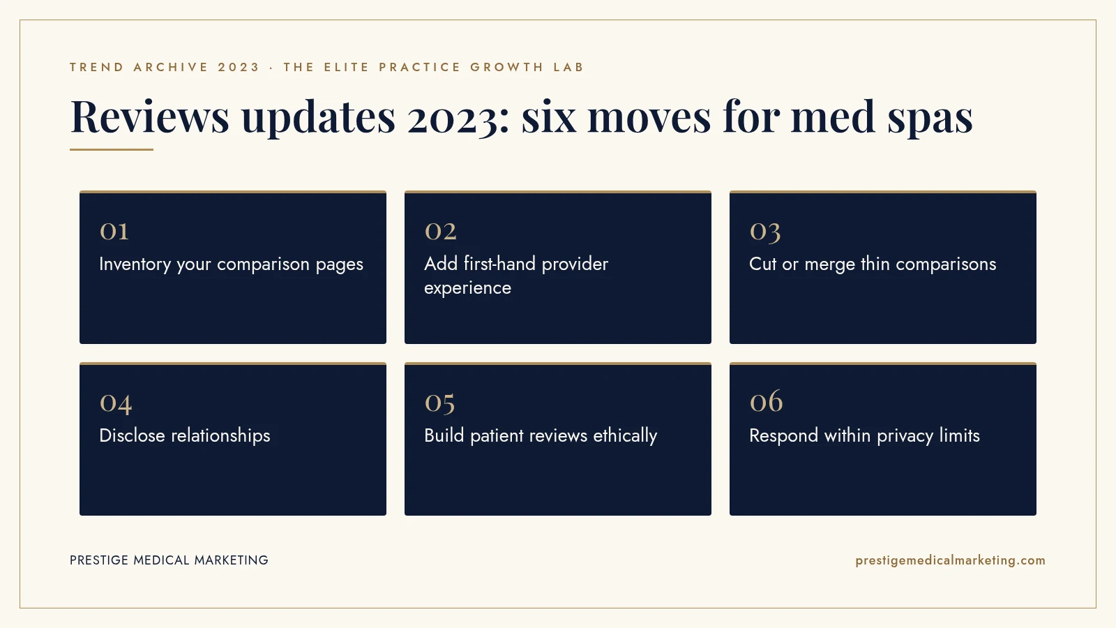 Infographic: Reviews updates 2023: six moves for med spas. Steps: Inventory your comparison pages; Add first-hand provider experience; Cut or merge thin comparisons; Disclose relationships; Build patient reviews ethically; Respond within privacy limits.