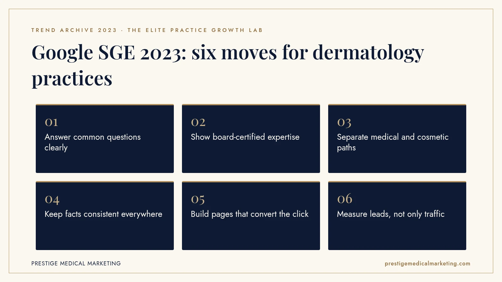 Infographic: Google SGE 2023: six moves for dermatology practices. Steps: Answer common questions clearly; Show board-certified expertise; Separate medical and cosmetic paths; Keep facts consistent everywhere; Build pages that convert the click; Measure leads, not only traffic.