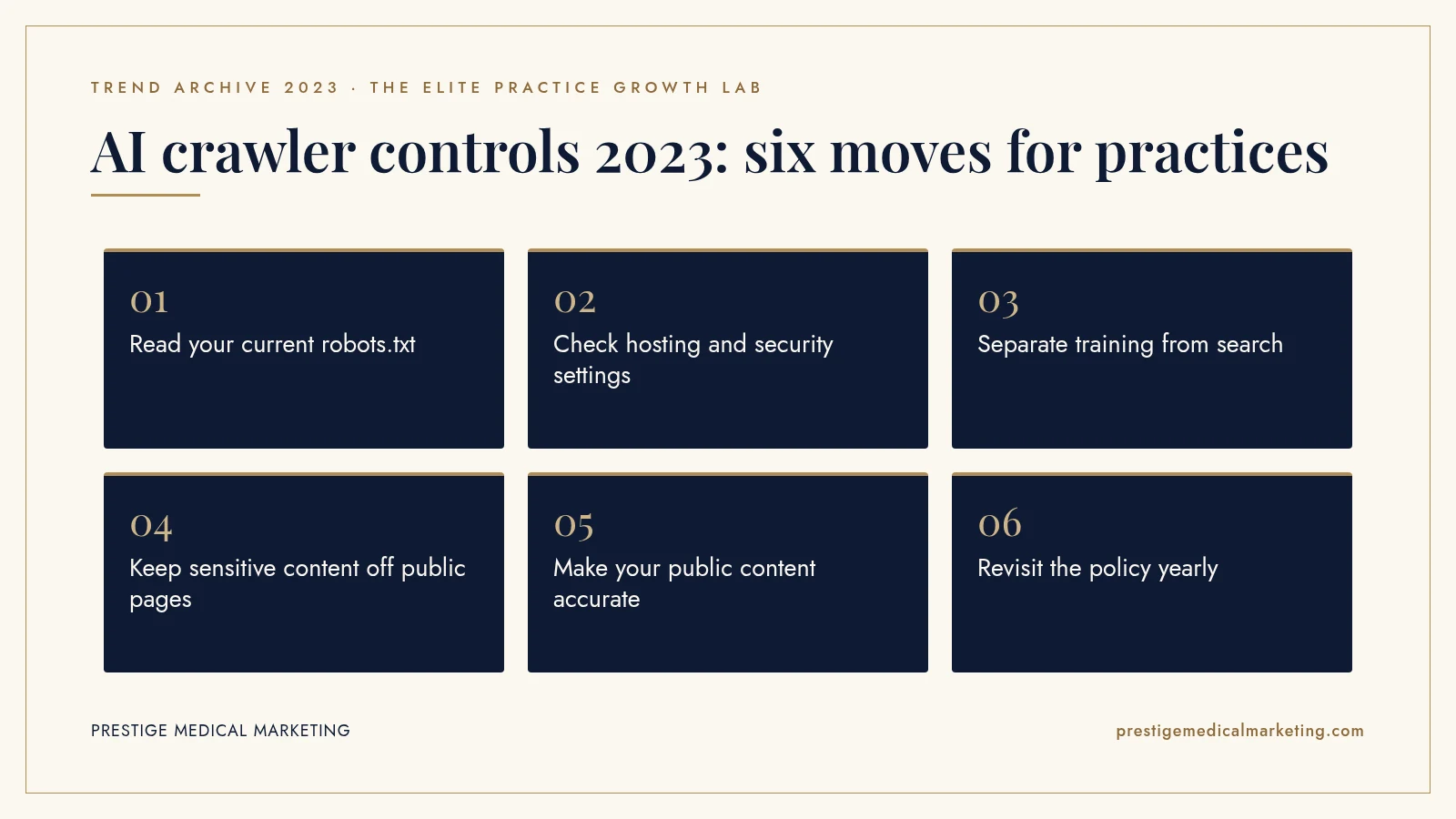 Infographic: AI crawler controls 2023: six moves for practices. Steps: Read your current robots.txt; Check hosting and security settings; Separate training from search; Keep sensitive content off public pages; Make your public content accurate; Revisit the policy yearly.