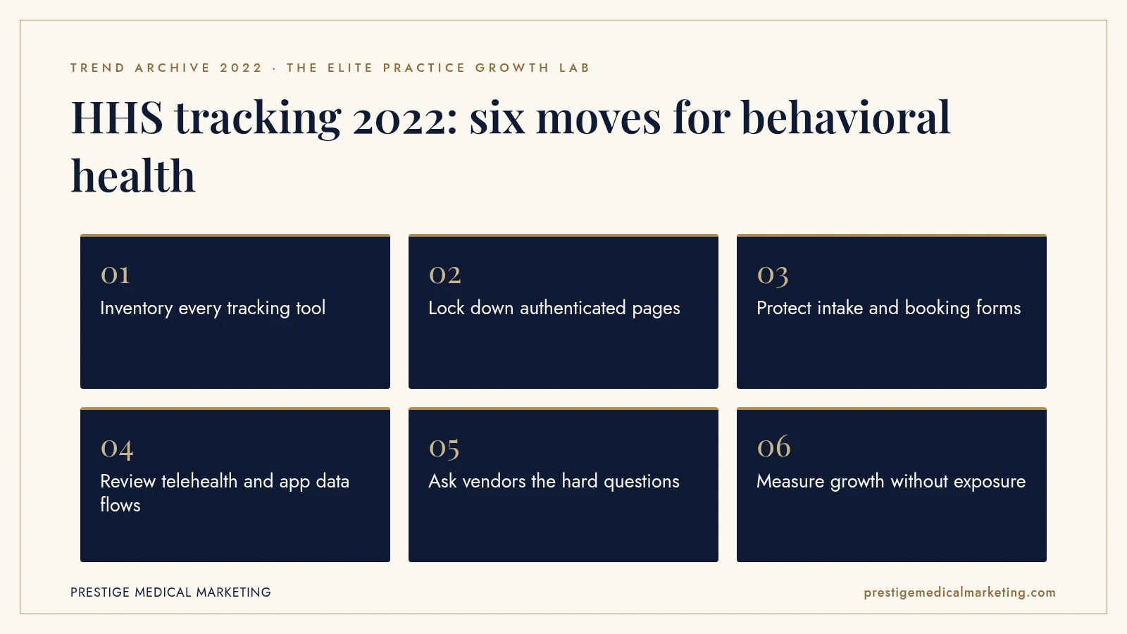 Infographic: HHS tracking 2022: six moves for behavioral health. Steps: Inventory every tracking tool; Lock down authenticated pages; Protect intake and booking forms; Review telehealth and app data flows; Ask vendors the hard questions; Measure growth without exposure.