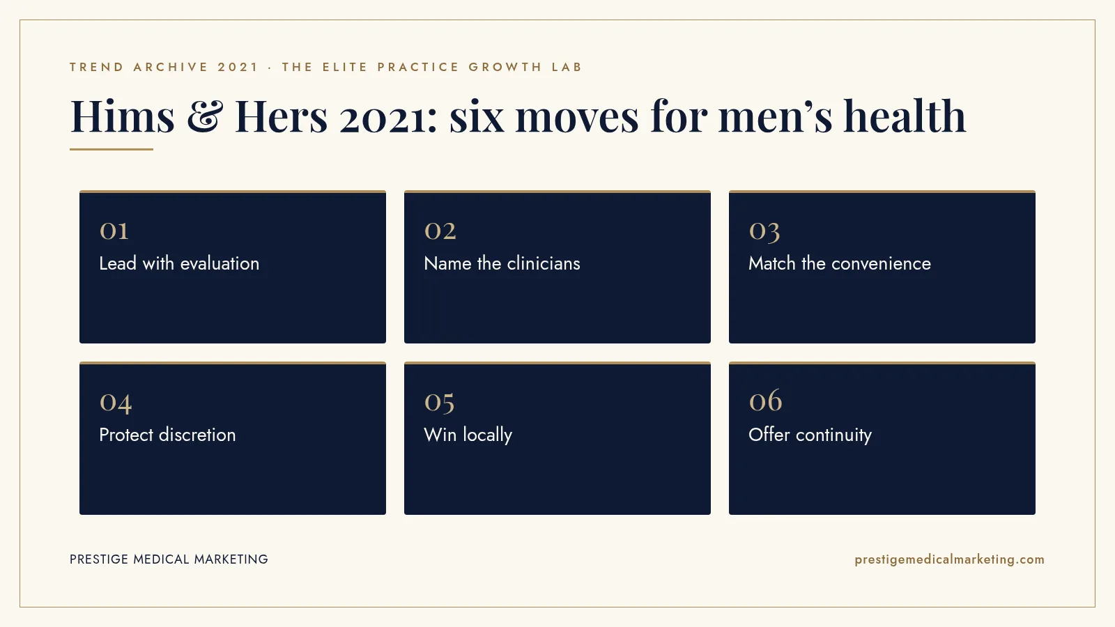 Infographic: Hims & Hers 2021: six moves for men’s health. Steps: Lead with evaluation; Name the clinicians; Match the convenience; Protect discretion; Win locally; Offer continuity.