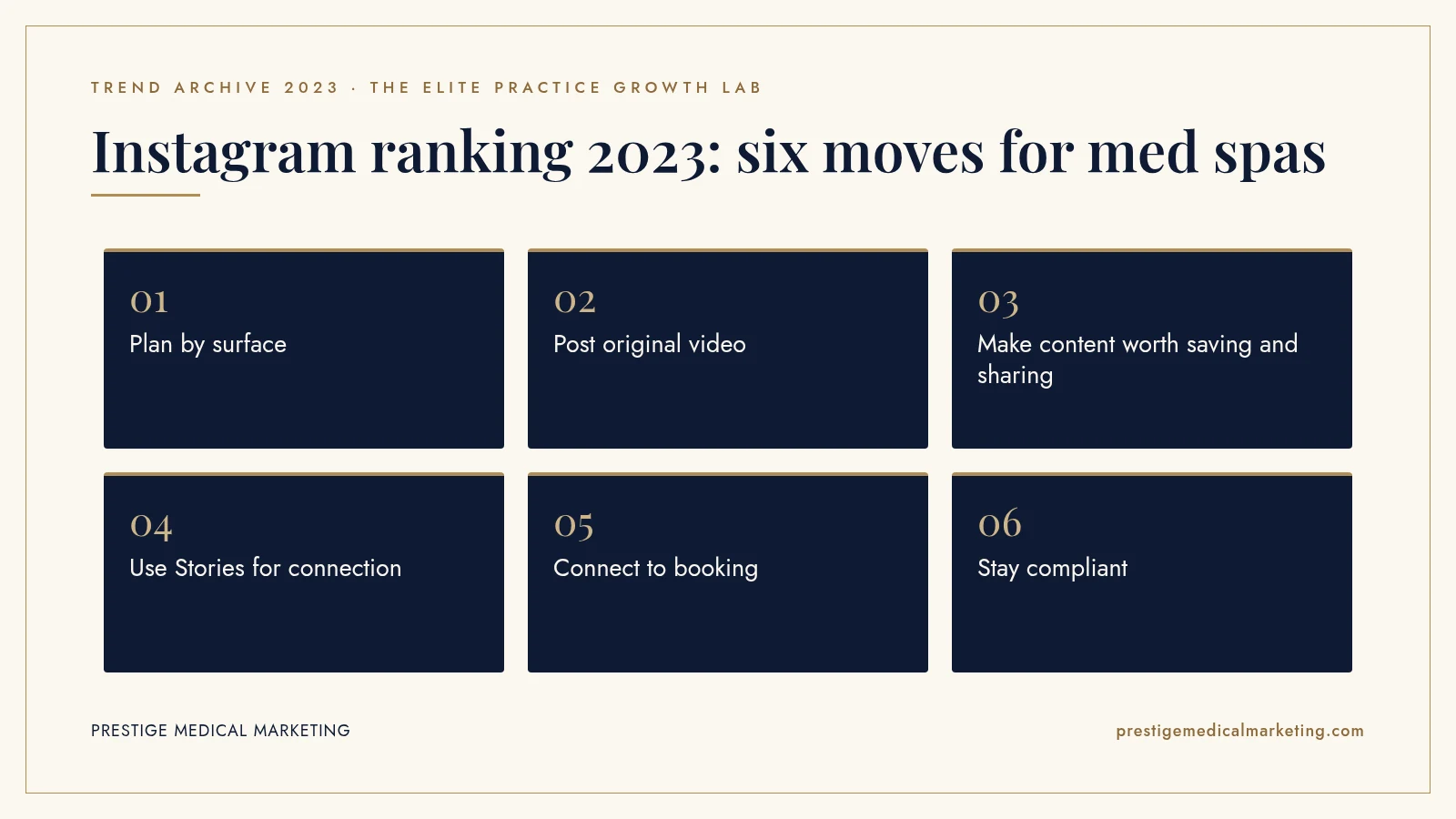Infographic: Instagram ranking 2023: six moves for med spas. Steps: Plan by surface; Post original video; Make content worth saving and sharing; Use Stories for connection; Connect to booking; Stay compliant.