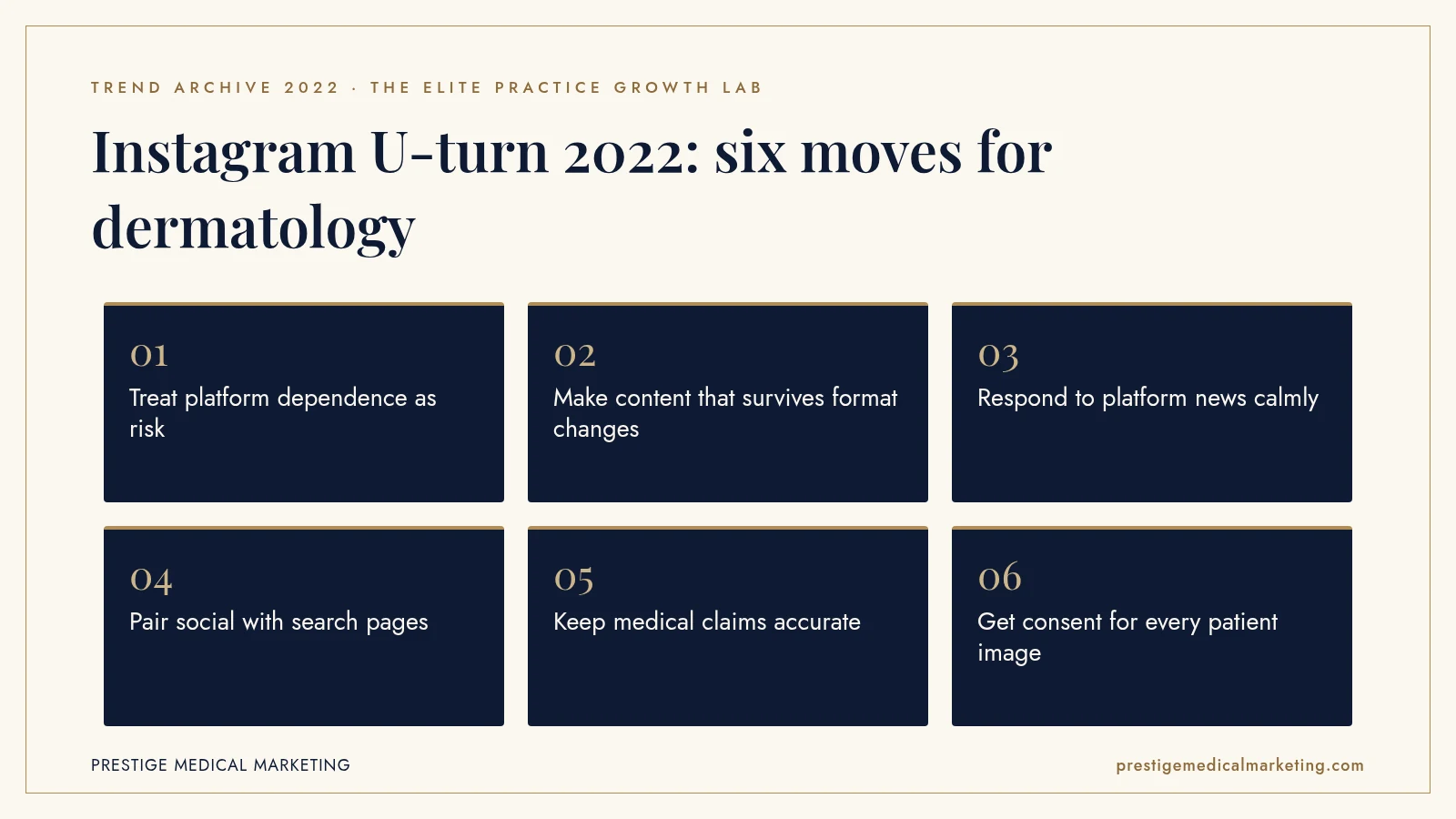 Infographic: Instagram U-turn 2022: six moves for dermatology. Steps: Treat platform dependence as risk; Make content that survives format changes; Respond to platform news calmly; Pair social with search pages; Keep medical claims accurate; Get consent for every patient image.