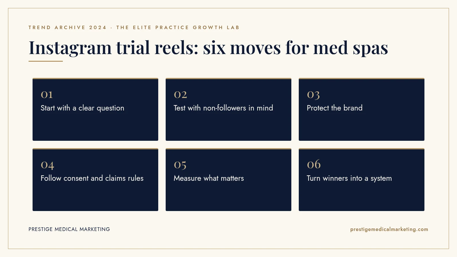 Infographic: Instagram trial reels: six moves for med spas. Steps: Start with a clear question; Test with non-followers in mind; Protect the brand; Follow consent and claims rules; Measure what matters; Turn winners into a system