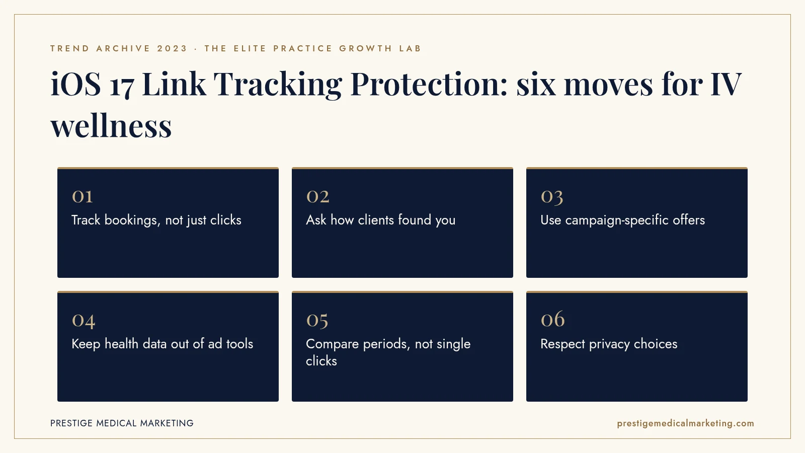 Infographic: iOS 17 Link Tracking Protection: six moves for IV wellness. Steps: Track bookings, not just clicks; Ask how clients found you; Use campaign-specific offers; Keep health data out of ad tools; Compare periods, not single clicks; Respect privacy choices.