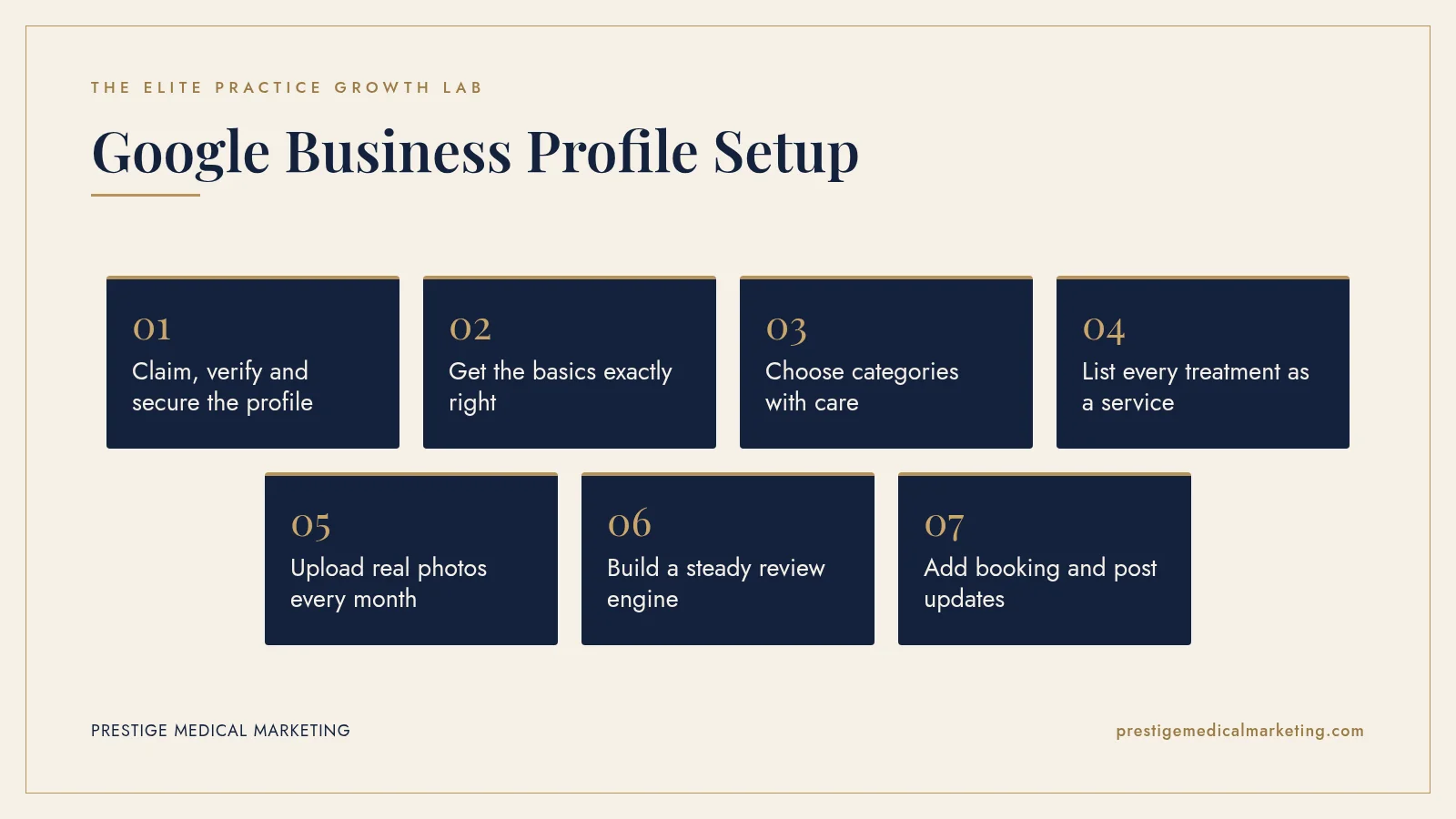 Infographic: Google Business Profile Setup in 7 steps: 1. Claim, verify and secure the profile; 2. Get the basics exactly right; 3. Choose categories with care; 4. List every treatment as a service; 5. Upload real photos every month; 6. Build a steady review engine; 7. Add booking and post updates