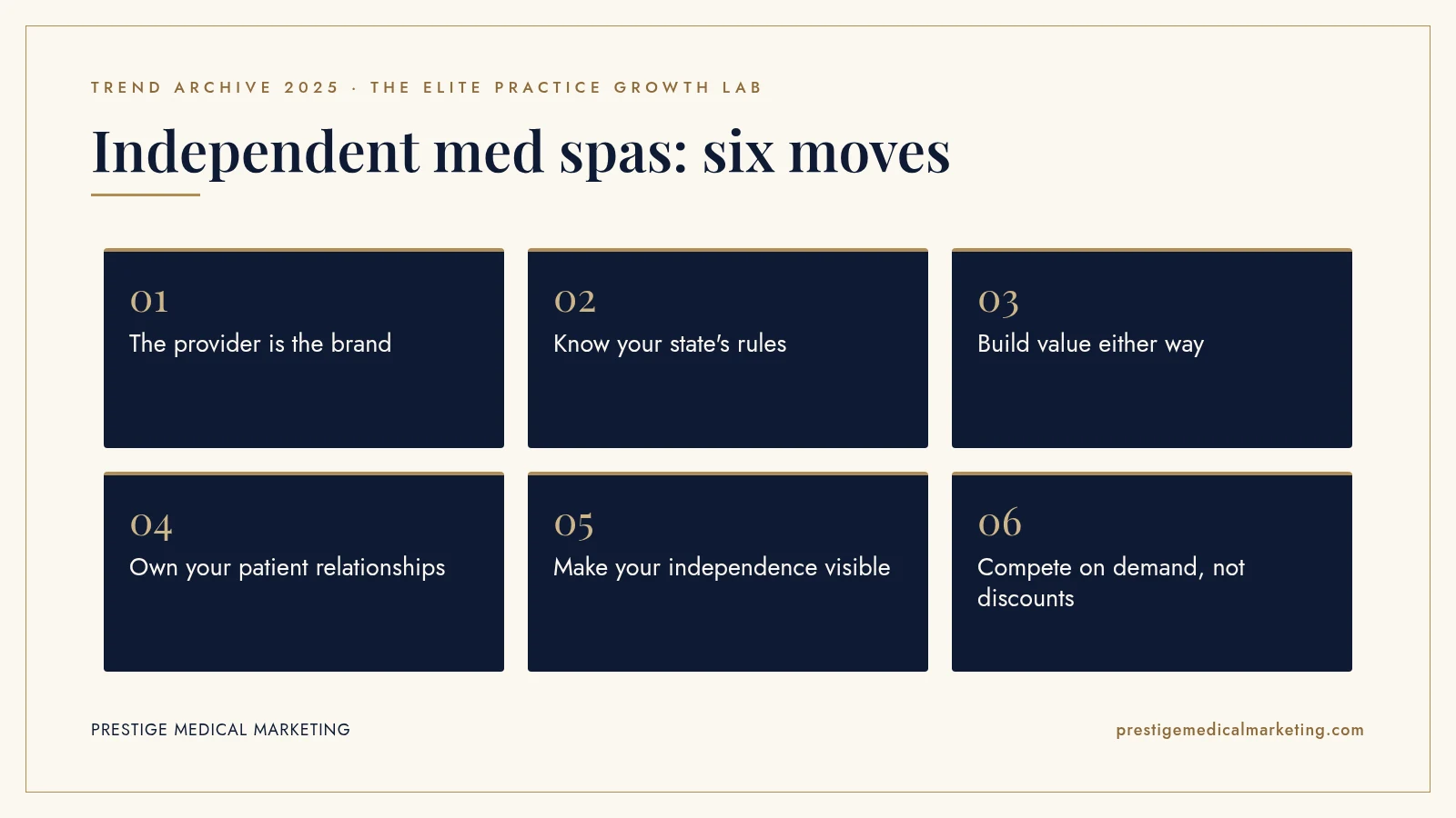 Infographic: Independent med spas: six moves. Steps: The provider is the brand; Know your state's rules; Build value either way; Own your patient relationships; Make your independence visible; Compete on demand, not discounts