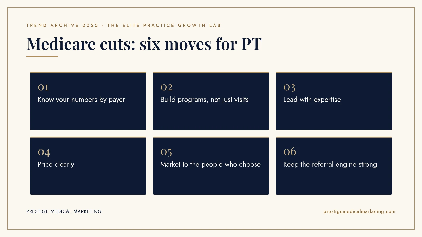 Infographic: Medicare cuts: six moves for PT. Steps: Know your numbers by payer; Build programs, not just visits; Lead with expertise; Price clearly; Market to the people who choose; Keep the referral engine strong
