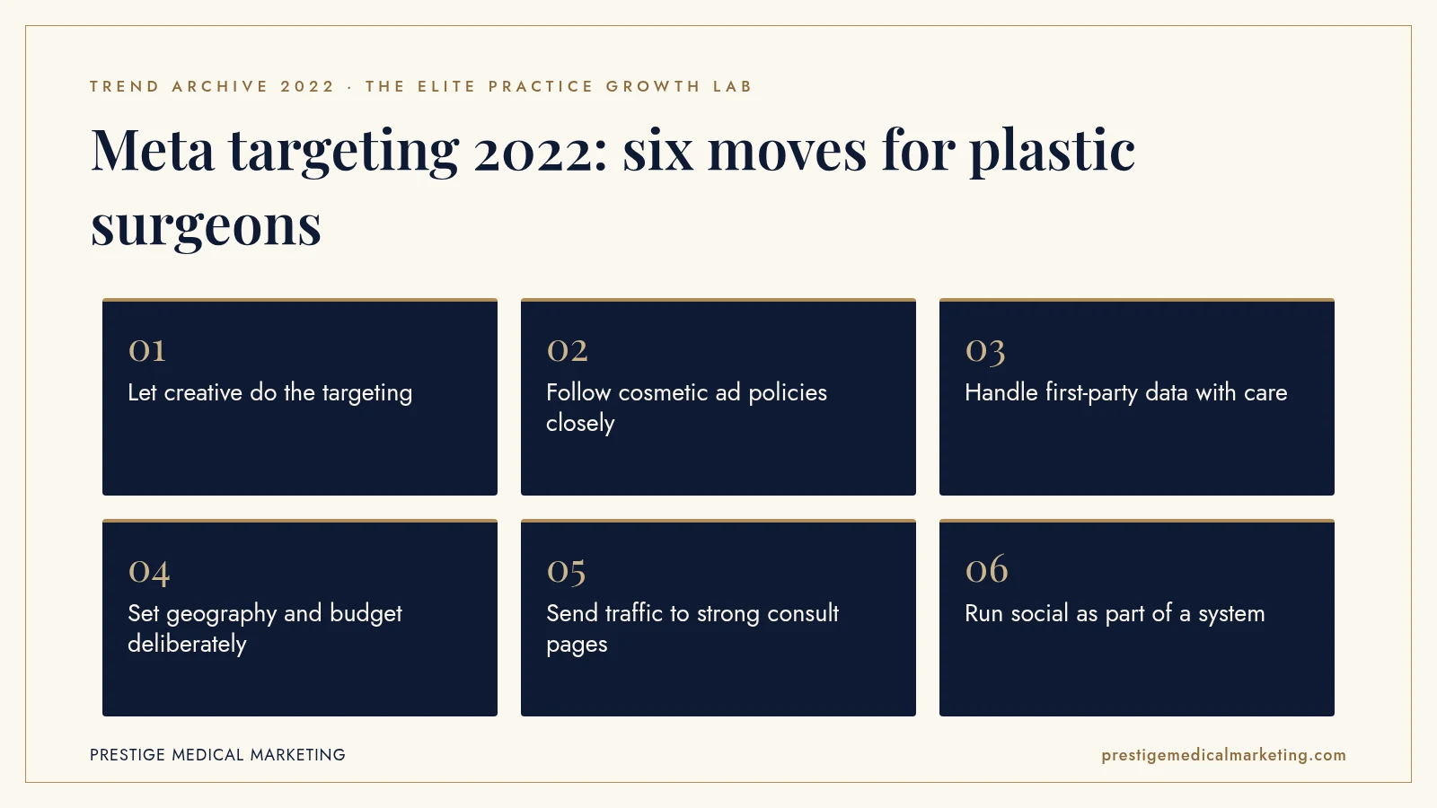 Infographic: Meta targeting 2022: six moves for plastic surgeons. Steps: Let creative do the targeting; Follow cosmetic ad policies closely; Handle first-party data with care; Set geography and budget deliberately; Send traffic to strong consult pages; Run social as part of a system.