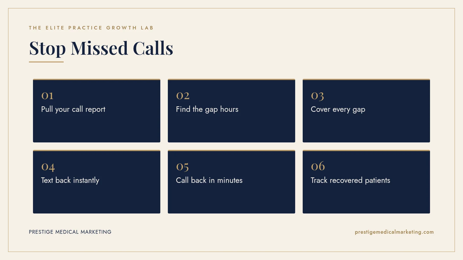 Infographic: Stop Missed Calls in 6 steps: 1. Pull your call report; 2. Find the gap hours; 3. Cover every gap; 4. Text back instantly; 5. Call back in minutes; 6. Track recovered patients