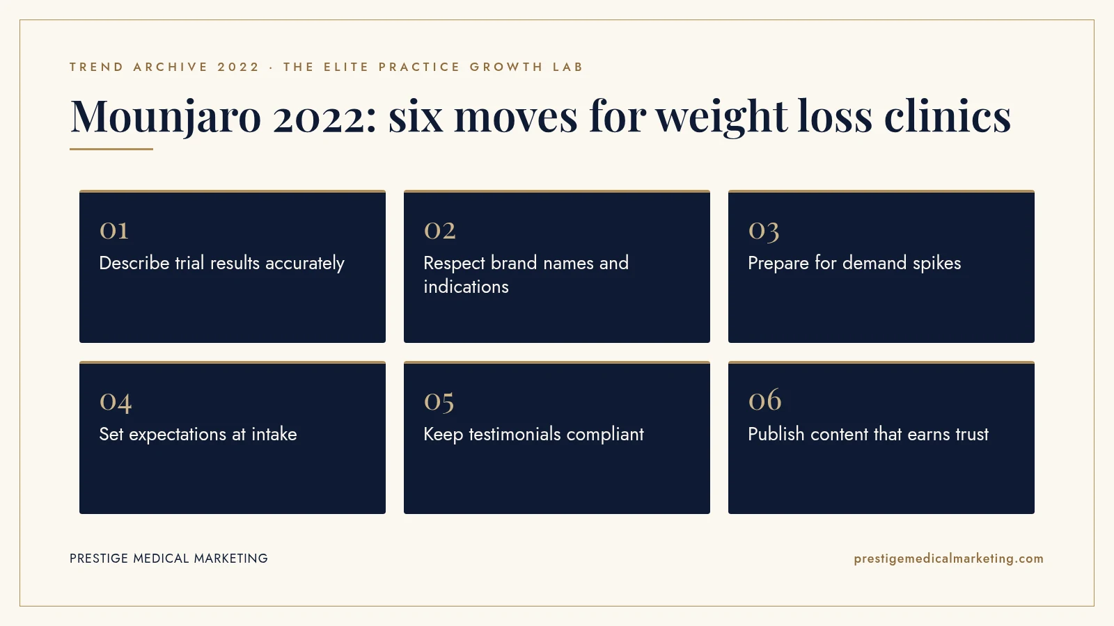 Infographic: Mounjaro 2022: six moves for weight loss clinics. Steps: Describe trial results accurately; Respect brand names and indications; Prepare for demand spikes; Set expectations at intake; Keep testimonials compliant; Publish content that earns trust.