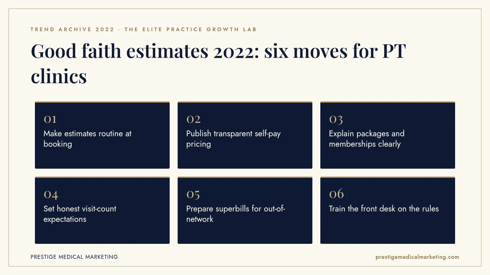 Infographic: Good faith estimates 2022: six moves for PT clinics. Steps: Make estimates routine at booking; Publish transparent self-pay pricing; Explain packages and memberships clearly; Set honest visit-count expectations; Prepare superbills for out-of-network; Train the front desk on the rules.