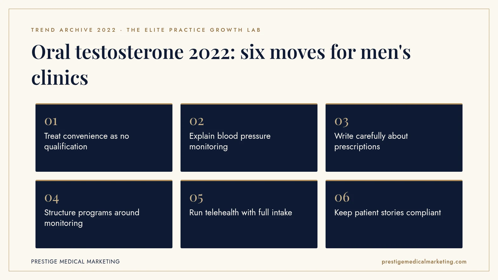 Infographic: Oral testosterone 2022: six moves for men's clinics. Steps: Treat convenience as no qualification; Explain blood pressure monitoring; Write carefully about prescriptions; Structure programs around monitoring; Run telehealth with full intake; Keep patient stories compliant.